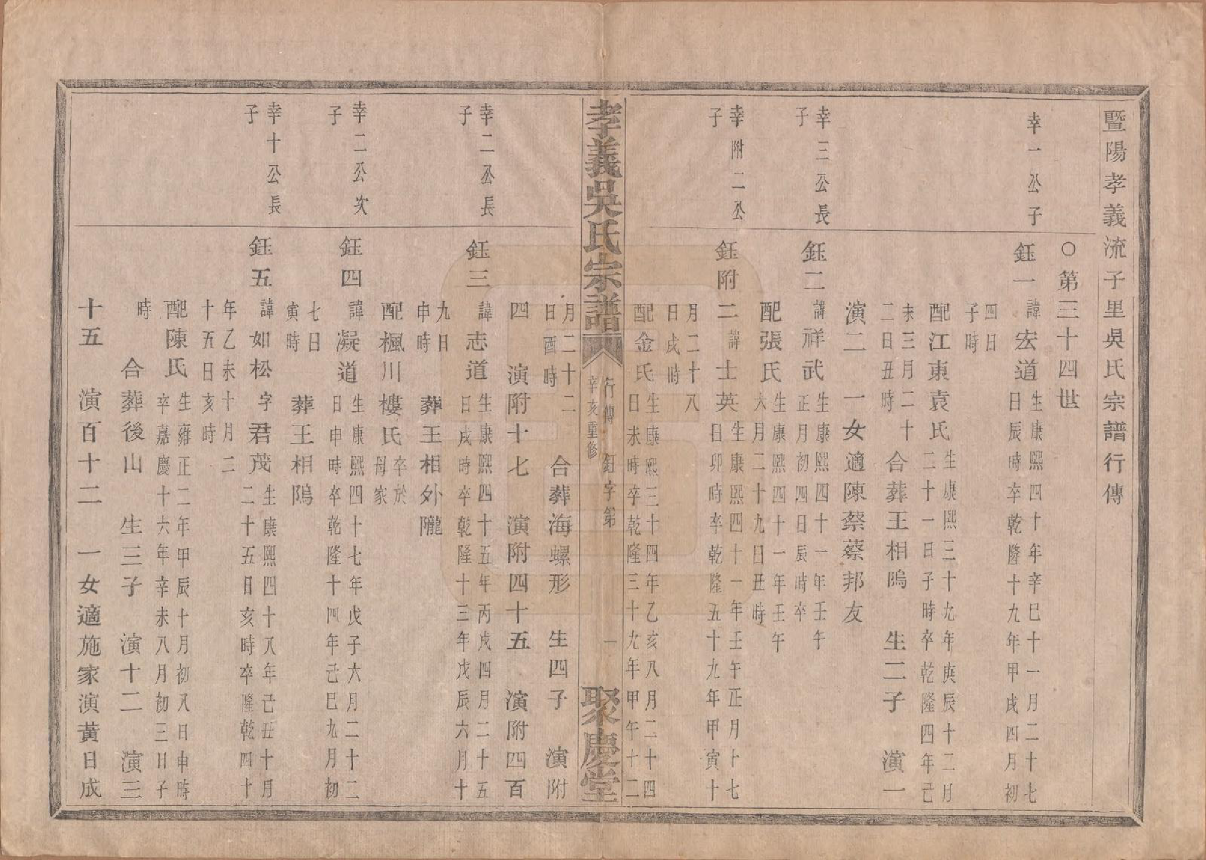 GTJP1652.吴.中国.孝义吴氏宗谱四十二卷.民国二年（1913）_031.pdf_第2页