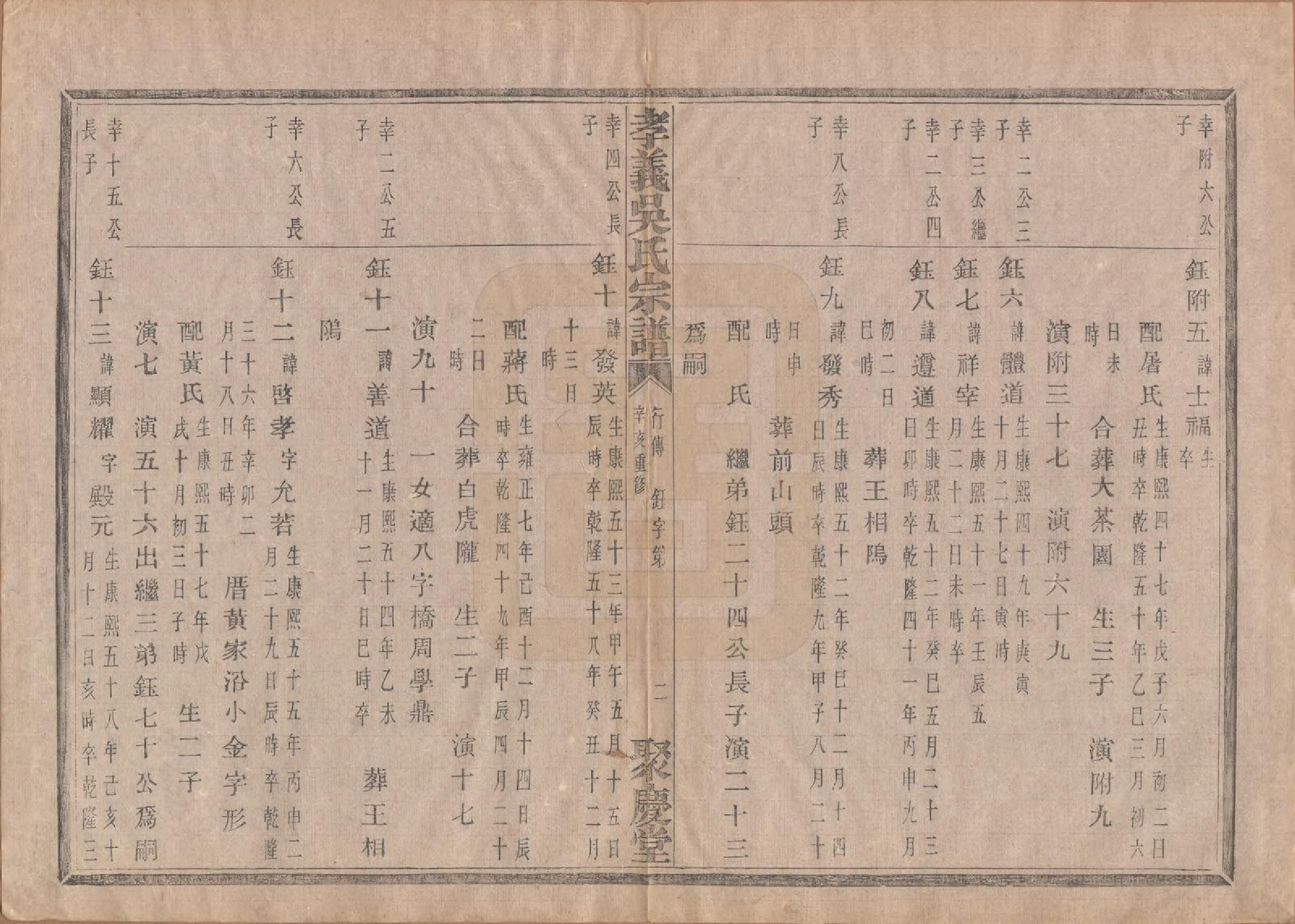 GTJP1652.吴.中国.孝义吴氏宗谱四十二卷.民国二年（1913）_031.pdf_第3页