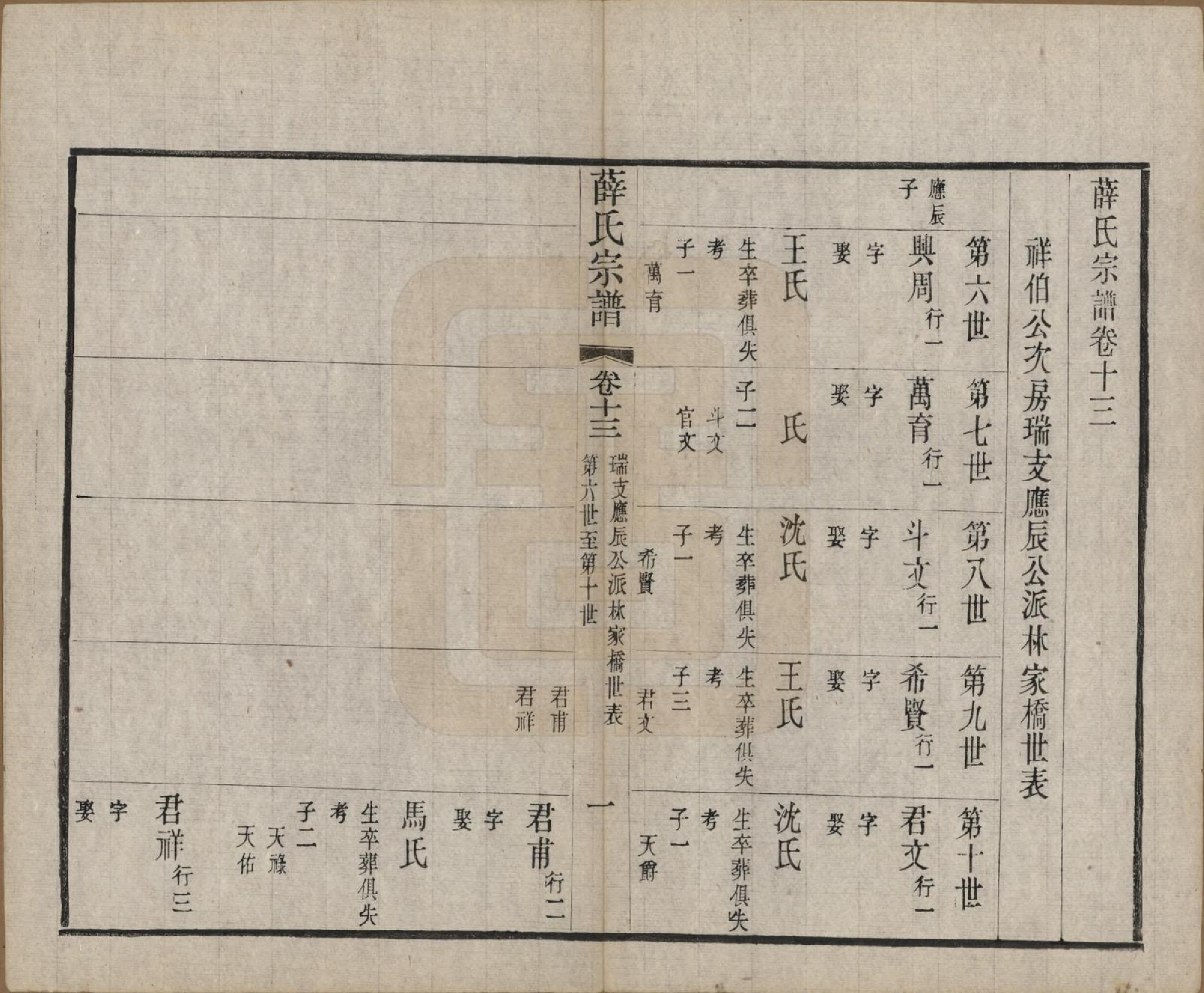 GTJP1921.薛.中国.五牧薛氏宗谱三十卷.民国三十年（1941）_013.pdf_第1页