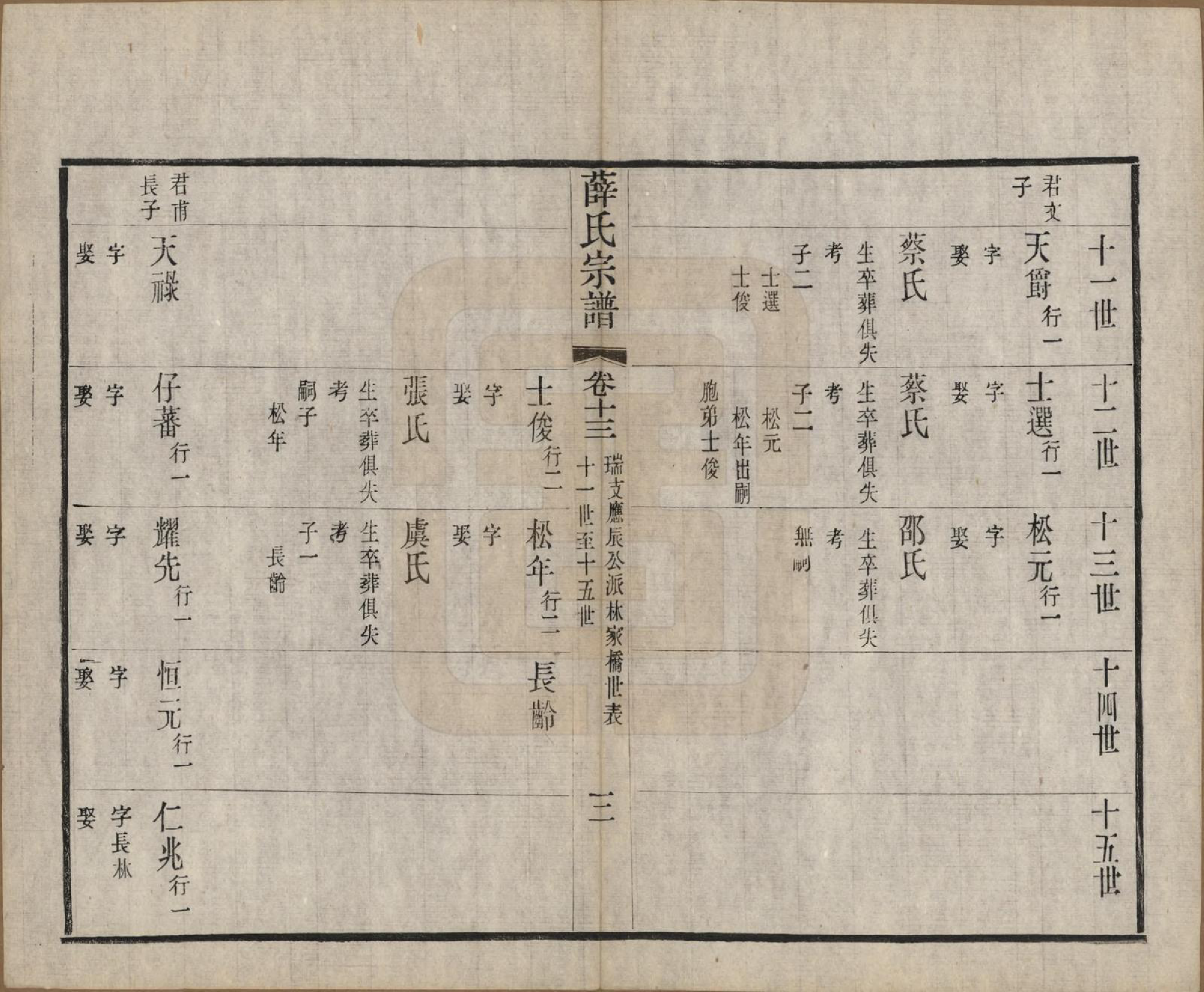 GTJP1921.薛.中国.五牧薛氏宗谱三十卷.民国三十年（1941）_013.pdf_第3页