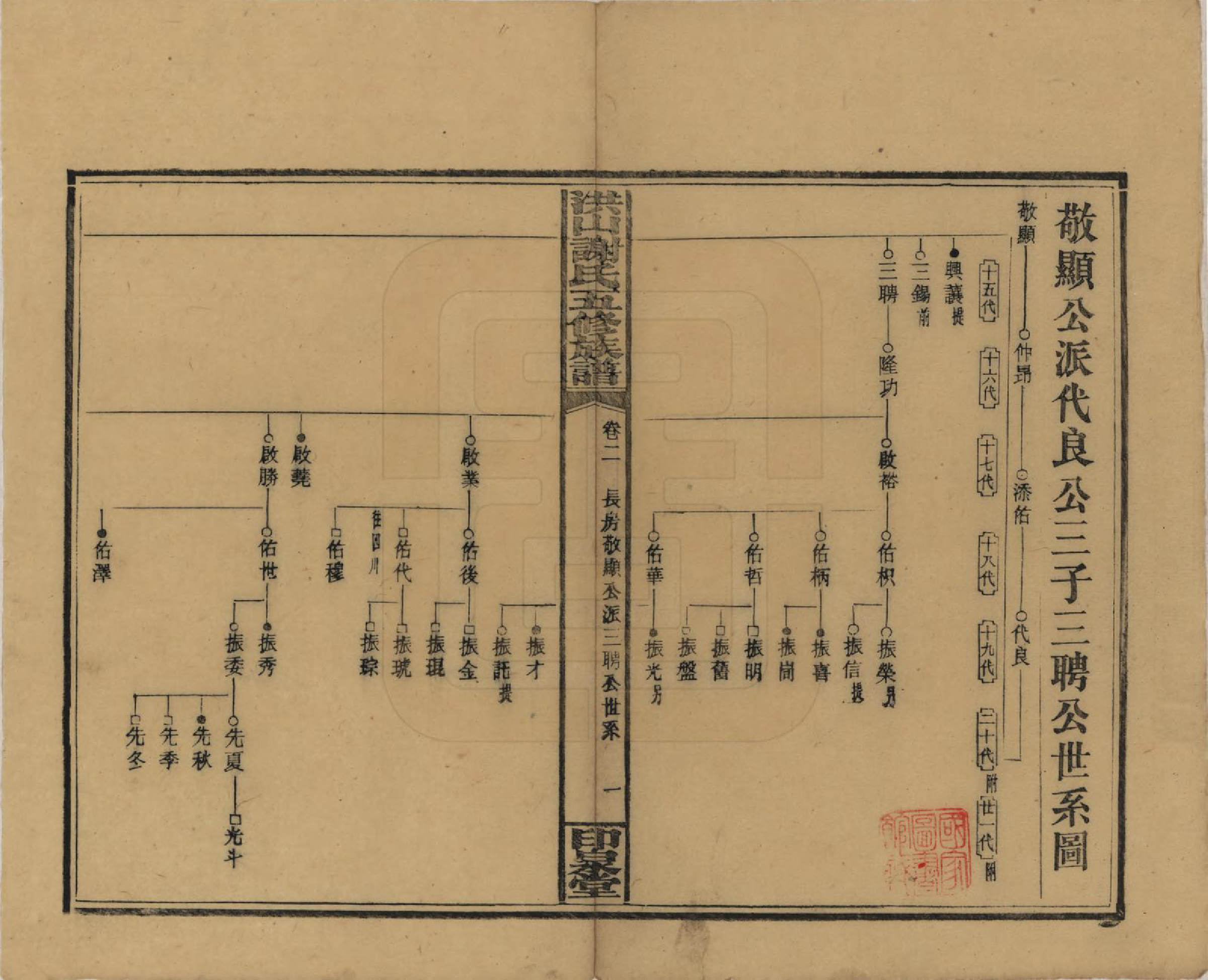 GTJP1771.谢.中国.洪山谢氏五修族谱.民国18-19年[1929-1930]_002.pdf_第1页