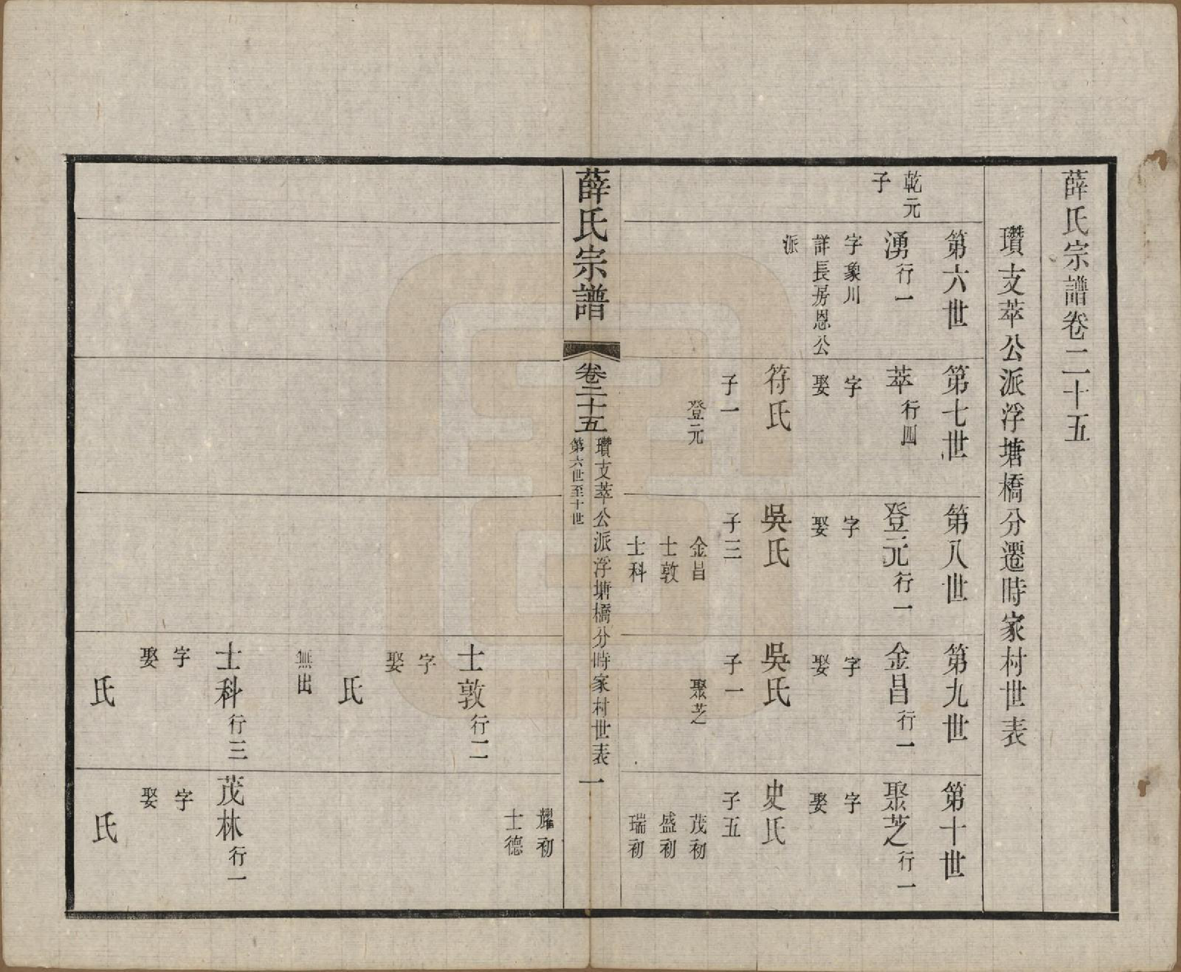 GTJP1921.薛.中国.五牧薛氏宗谱三十卷.民国三十年（1941）_025.pdf_第1页