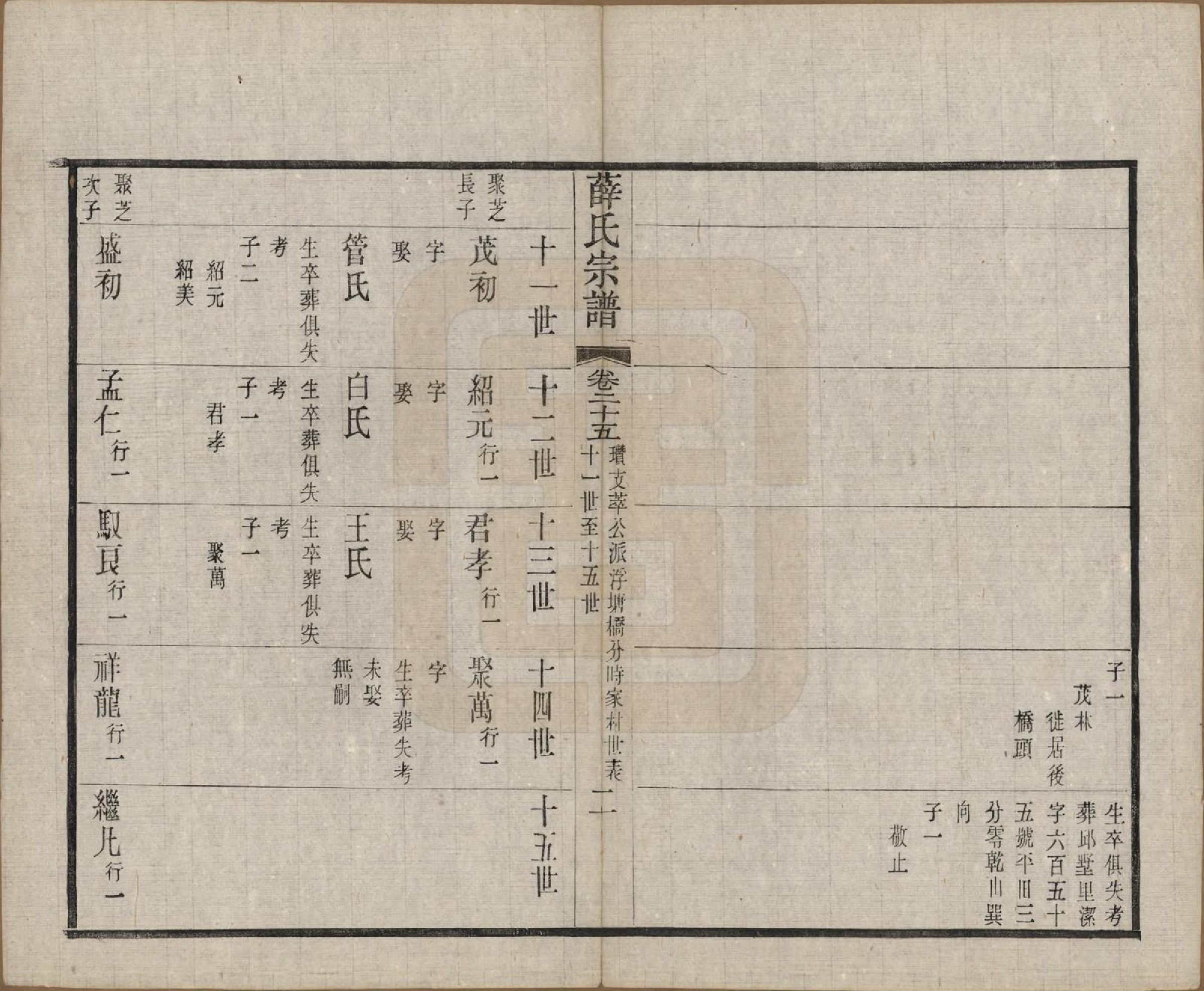 GTJP1921.薛.中国.五牧薛氏宗谱三十卷.民国三十年（1941）_025.pdf_第2页