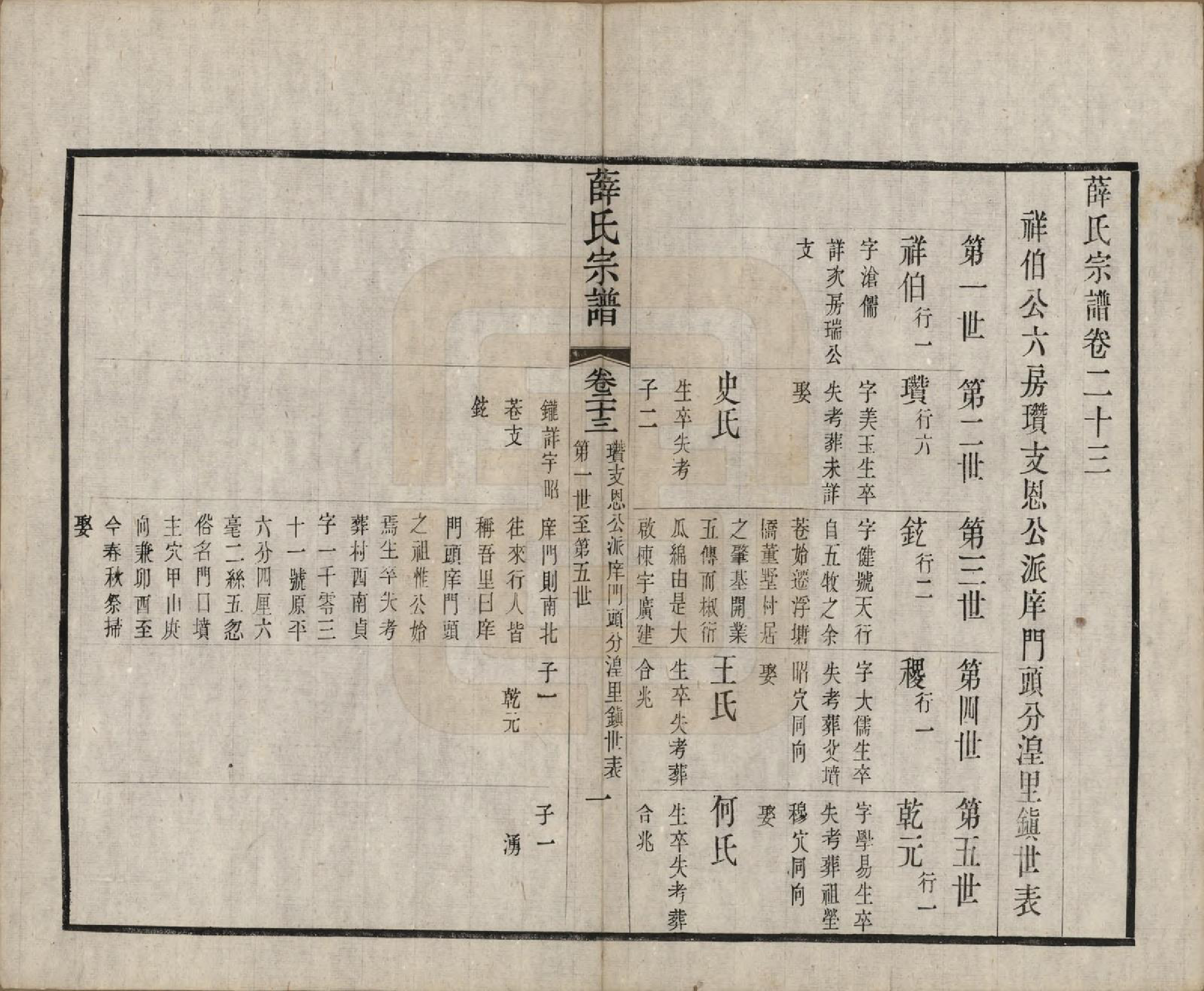 GTJP1921.薛.中国.五牧薛氏宗谱三十卷.民国三十年（1941）_023.pdf_第1页