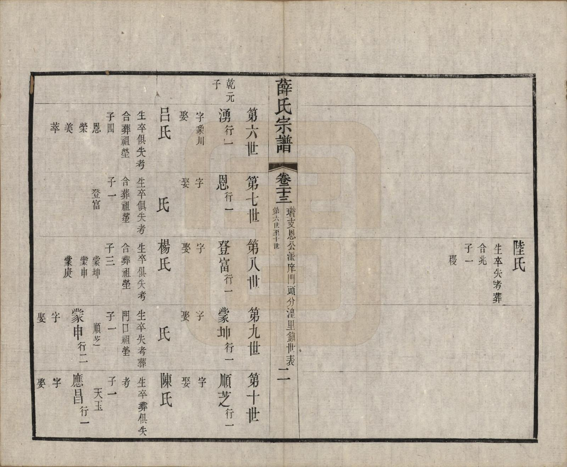 GTJP1921.薛.中国.五牧薛氏宗谱三十卷.民国三十年（1941）_023.pdf_第2页