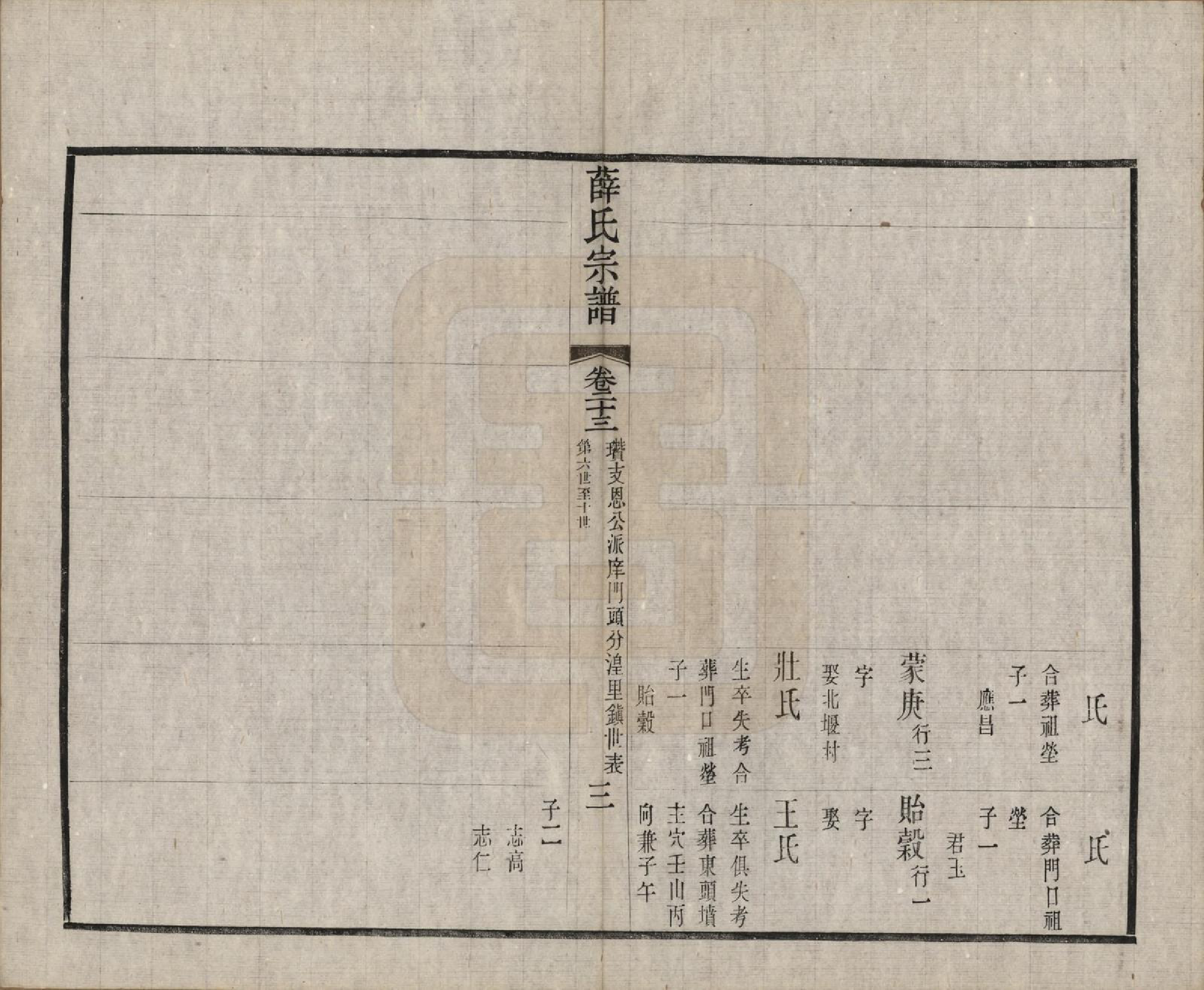 GTJP1921.薛.中国.五牧薛氏宗谱三十卷.民国三十年（1941）_023.pdf_第3页