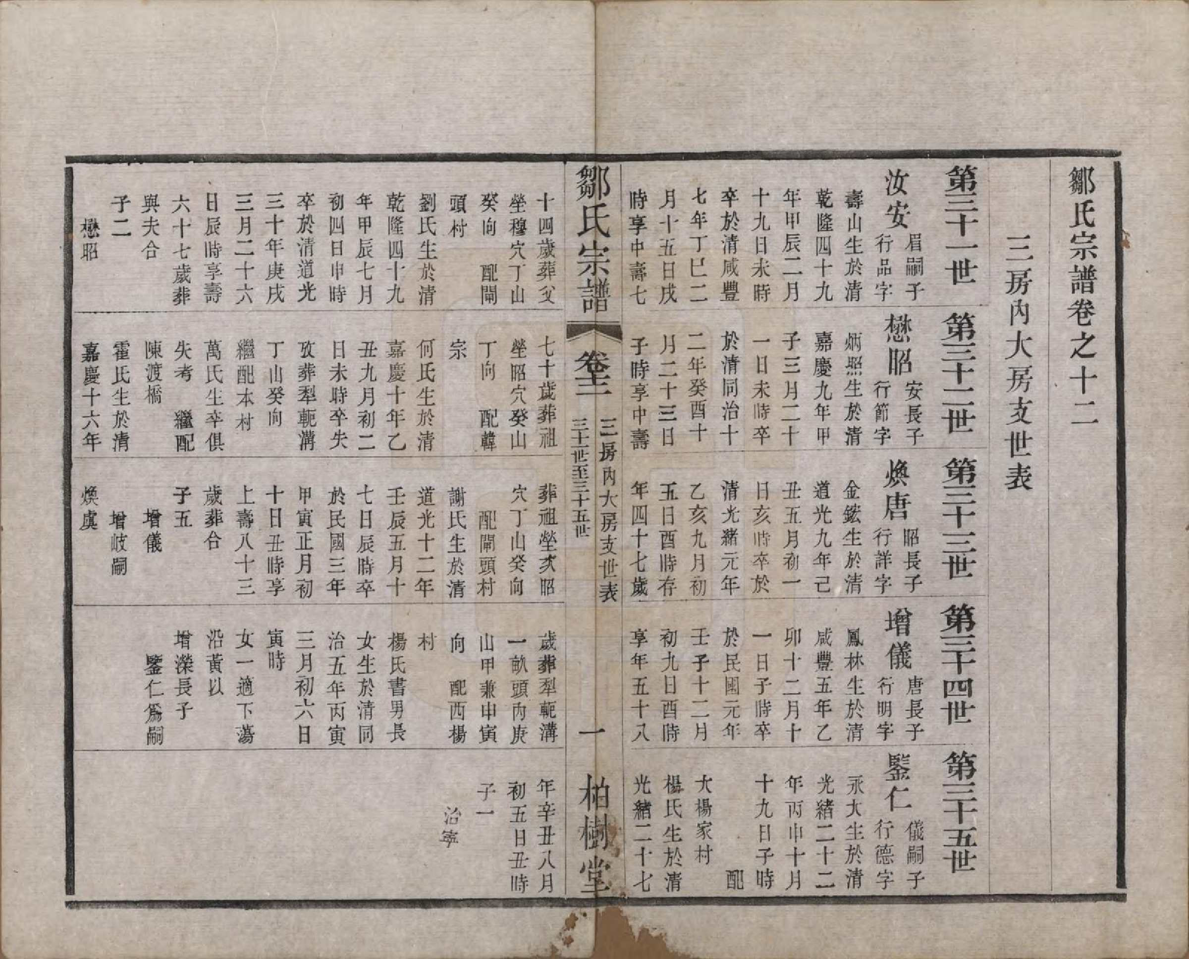 GTJP2372.邹.中国.邹氏宗谱十六卷.民国六年（1917）_012.pdf_第2页