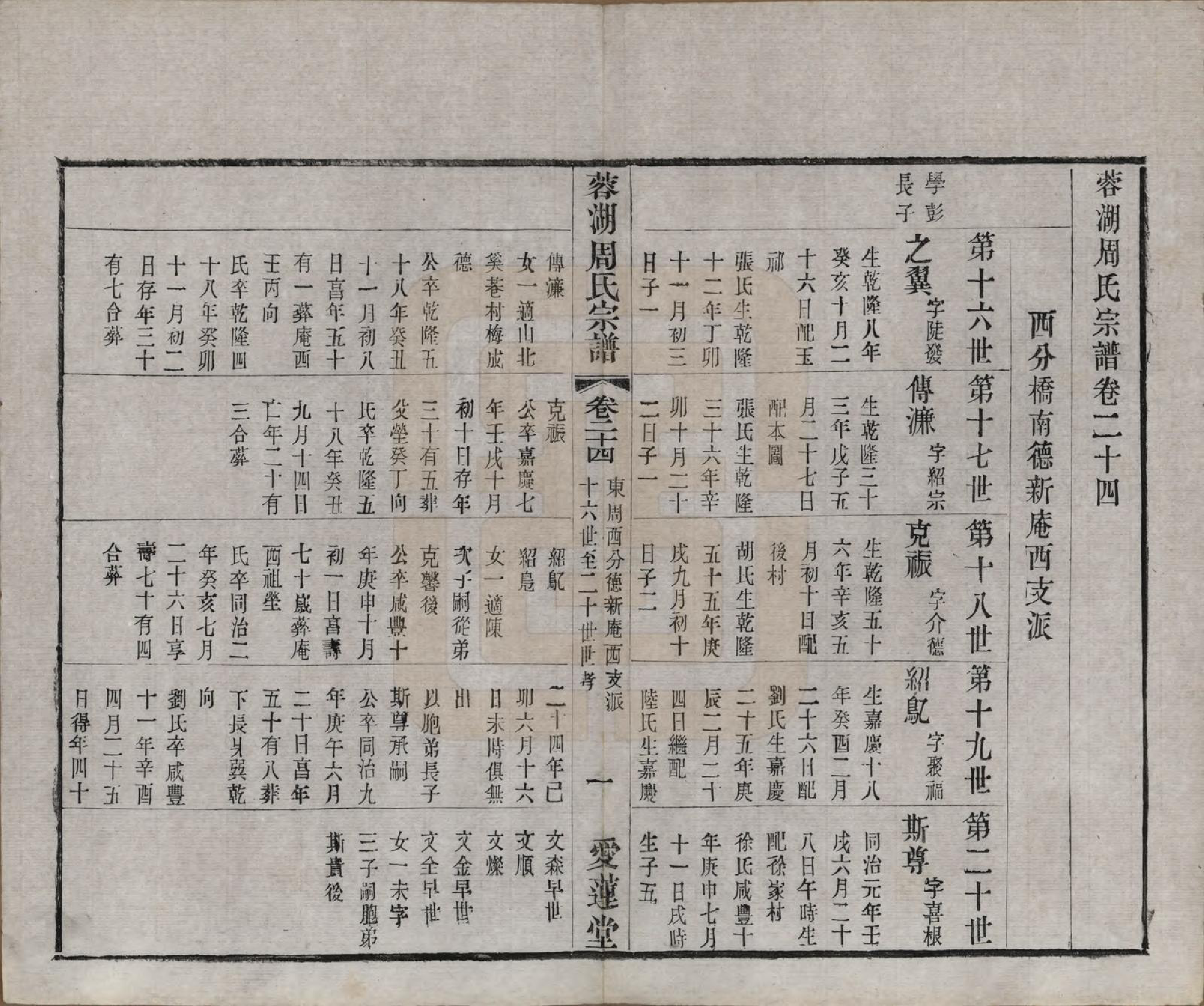 GTJP2335.周.中国.蓉湖周氏宗谱二十八卷.清光绪三十一年（1905）_024.pdf_第1页