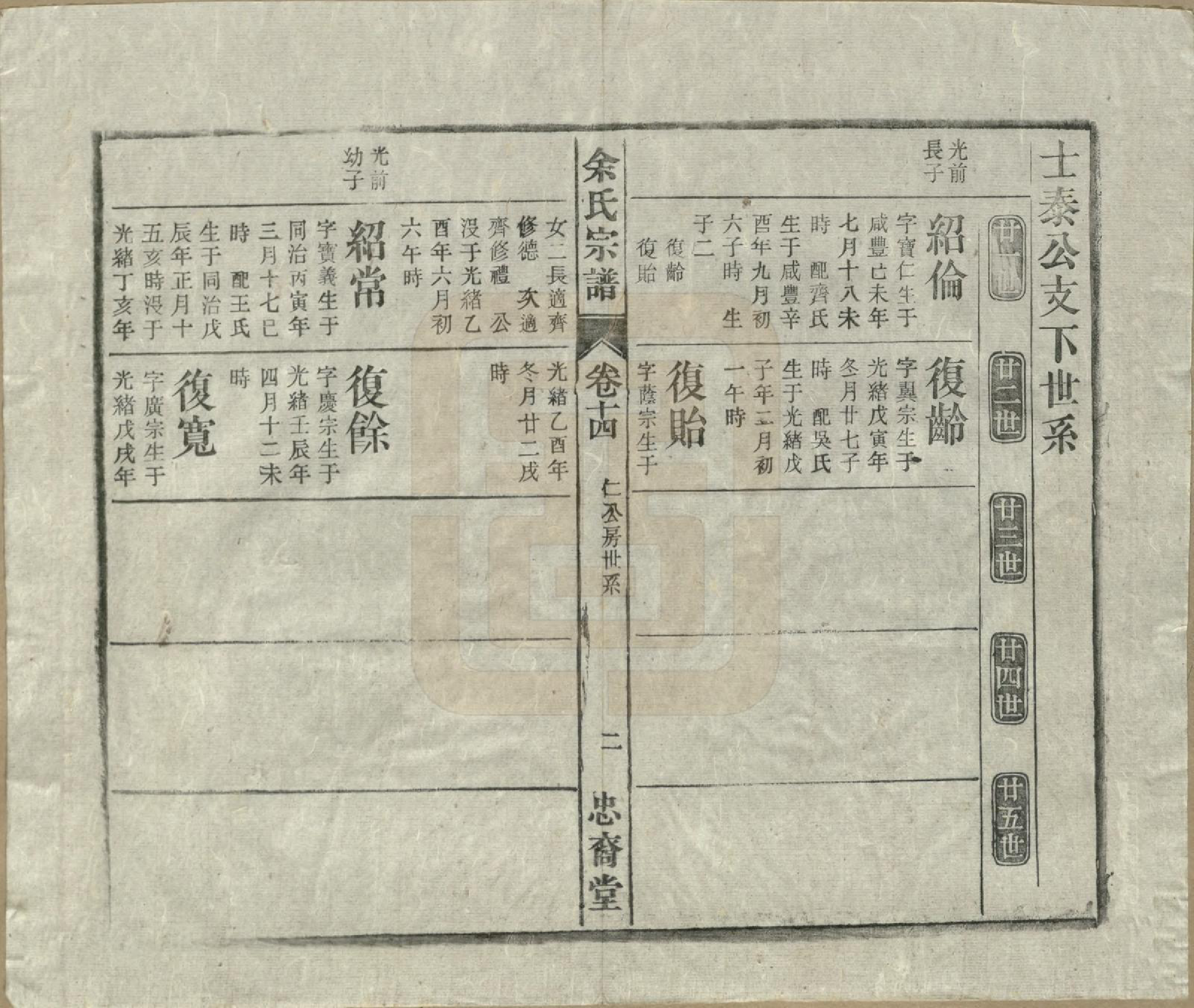 GTJP2041.余.中国.余氏宗谱十八卷.清光绪二十七年（1901）_014.pdf_第2页