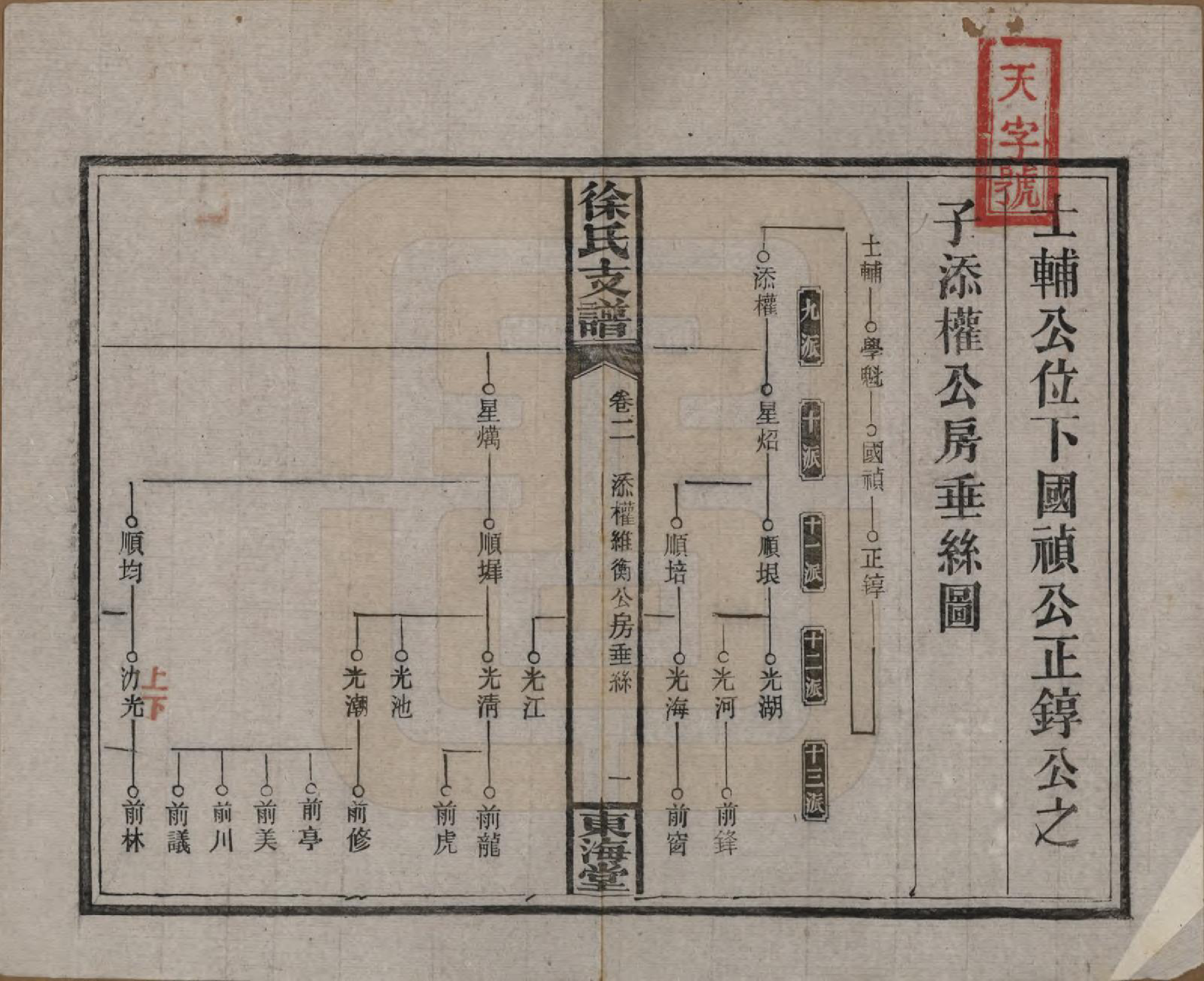 GTJP1844.徐.中国.徐氏三修支谱四卷首二卷.民国十六年（1927）_002.pdf_第1页