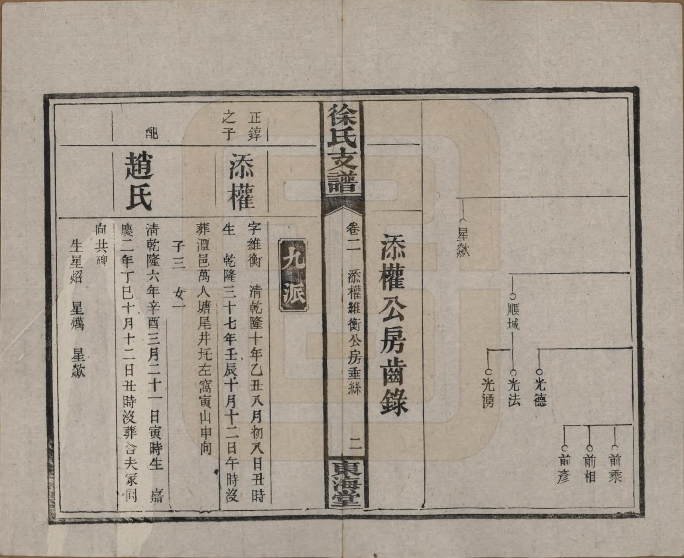 GTJP1844.徐.中国.徐氏三修支谱四卷首二卷.民国十六年（1927）_002.pdf_第2页