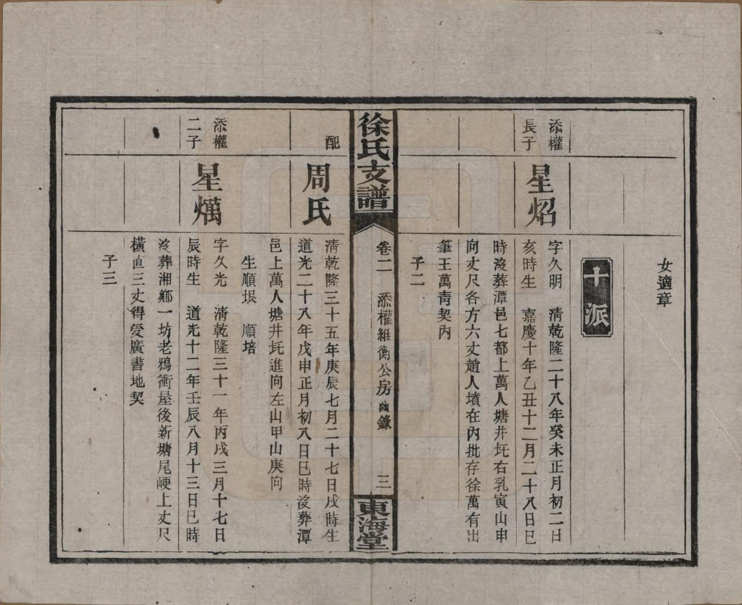 GTJP1844.徐.中国.徐氏三修支谱四卷首二卷.民国十六年（1927）_002.pdf_第3页