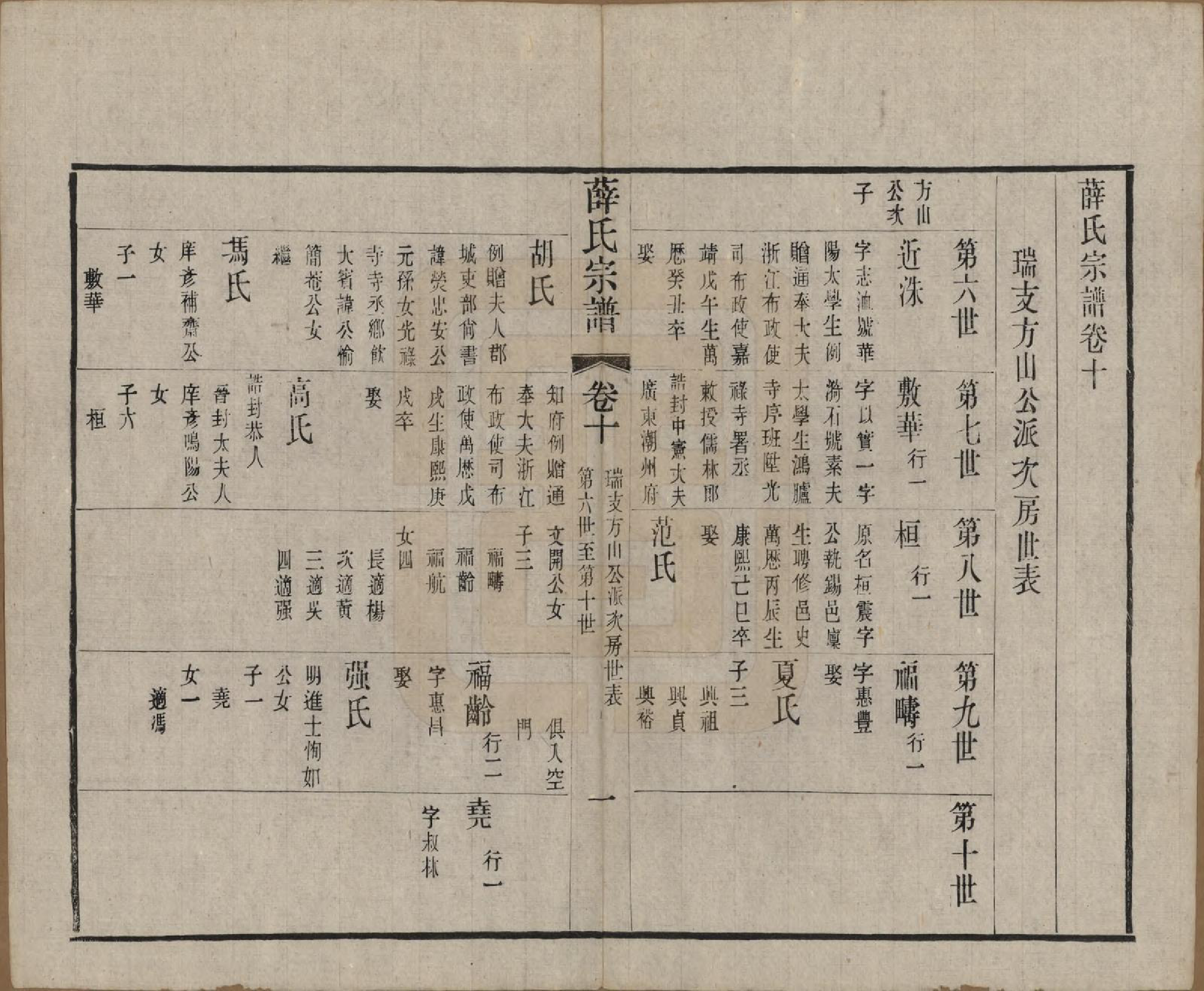 GTJP1921.薛.中国.五牧薛氏宗谱三十卷.民国三十年（1941）_010.pdf_第1页