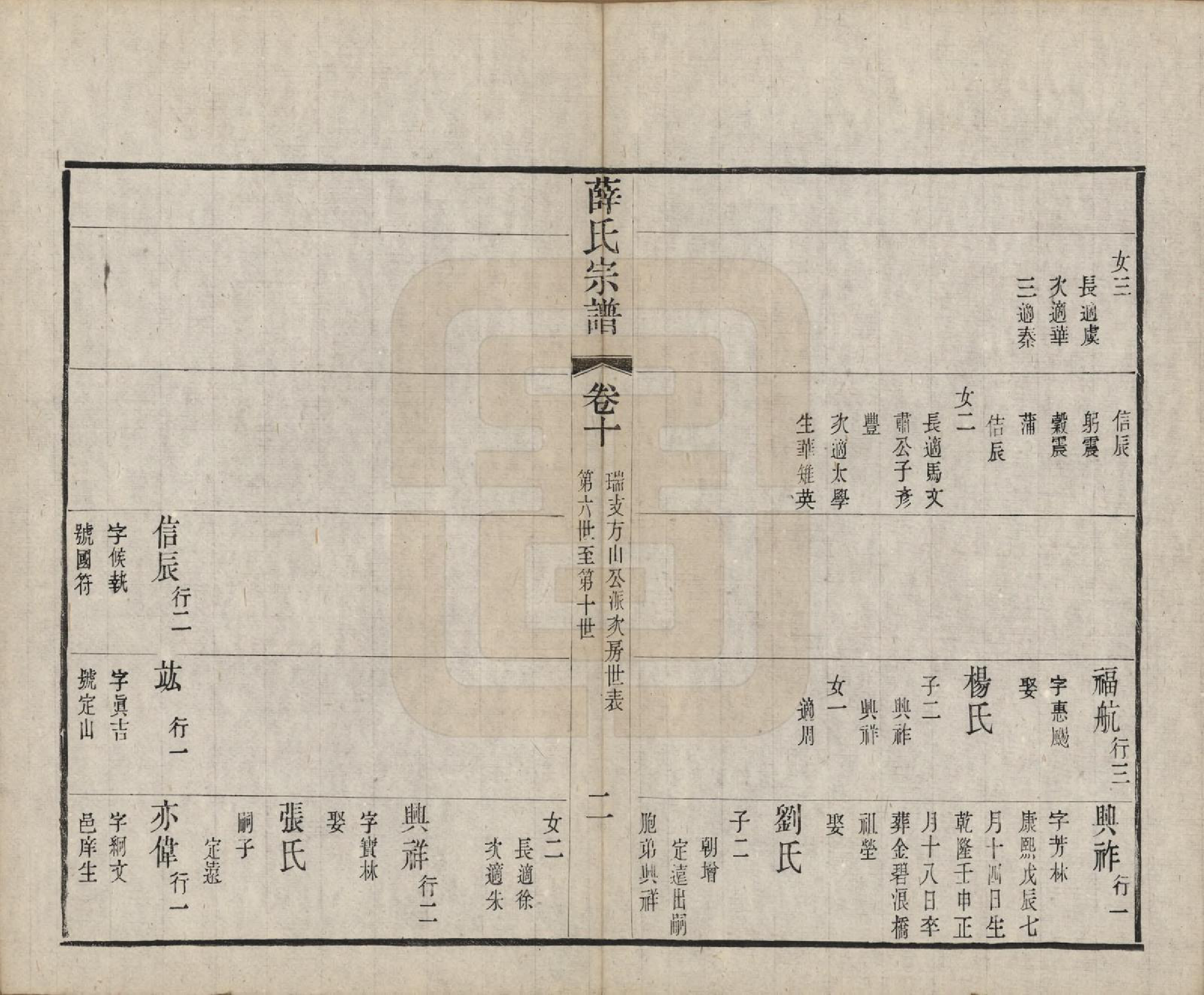 GTJP1921.薛.中国.五牧薛氏宗谱三十卷.民国三十年（1941）_010.pdf_第2页