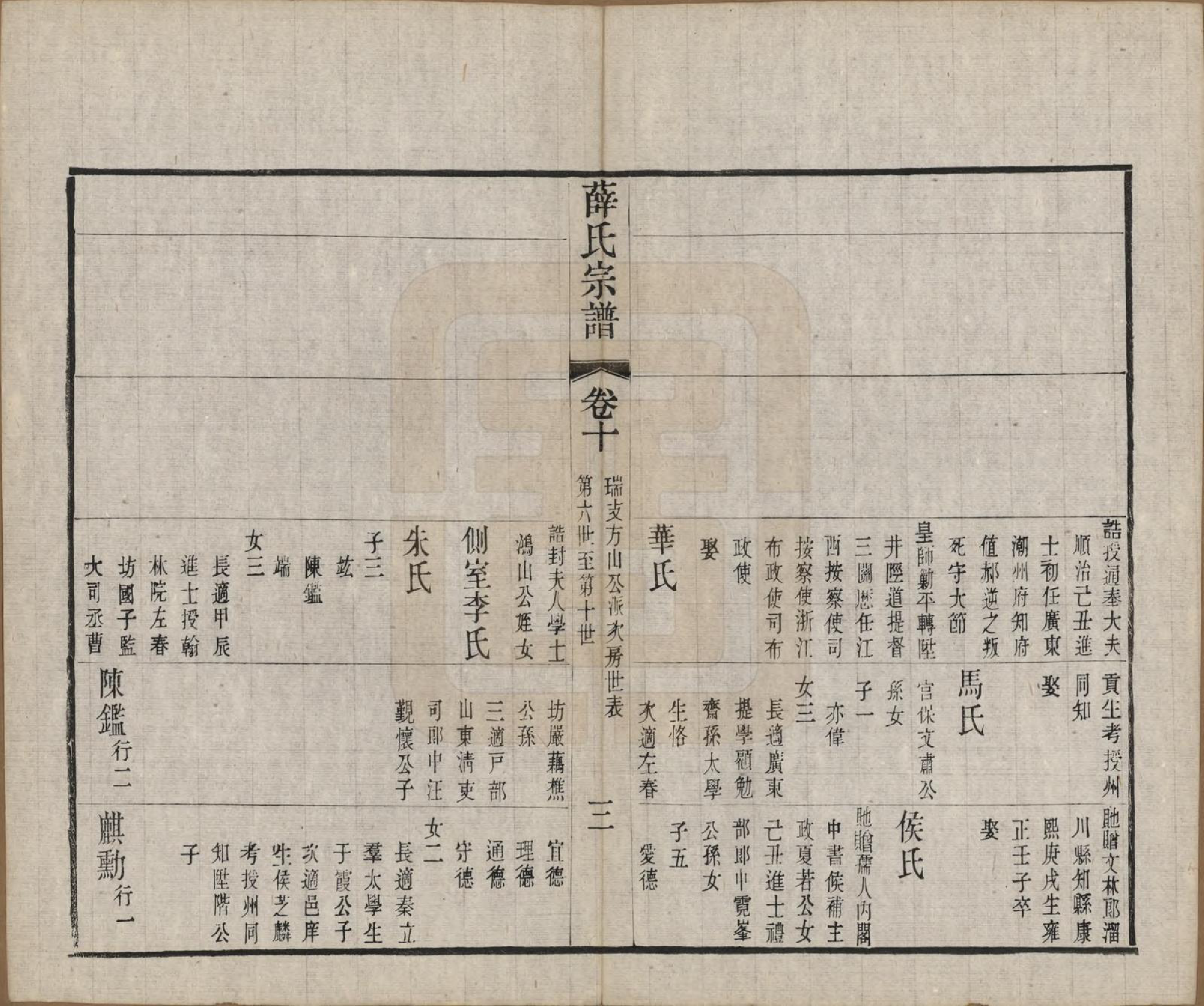 GTJP1921.薛.中国.五牧薛氏宗谱三十卷.民国三十年（1941）_010.pdf_第3页