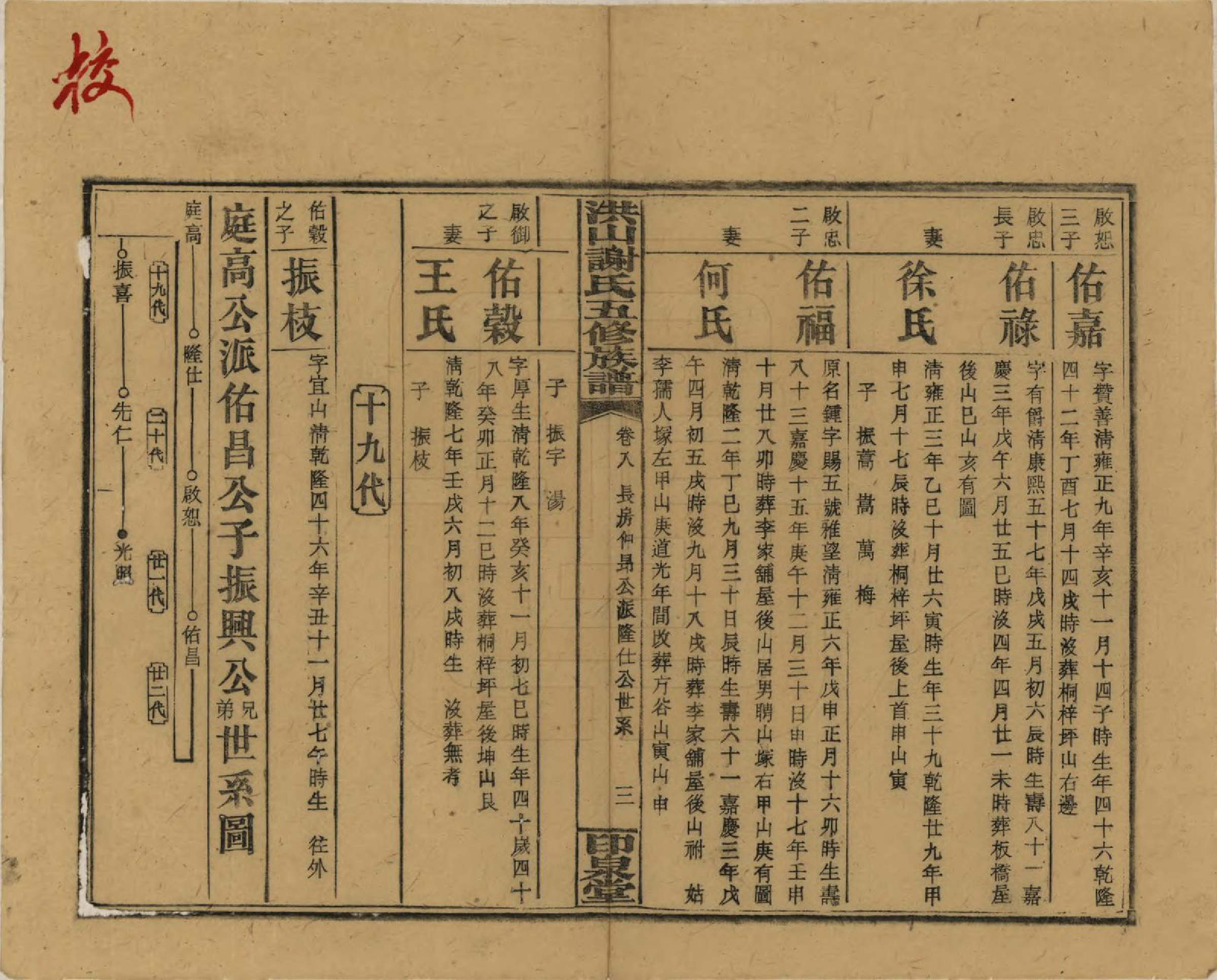 GTJP1771.谢.中国.洪山谢氏五修族谱.民国18-19年[1929-1930]_008.pdf_第3页