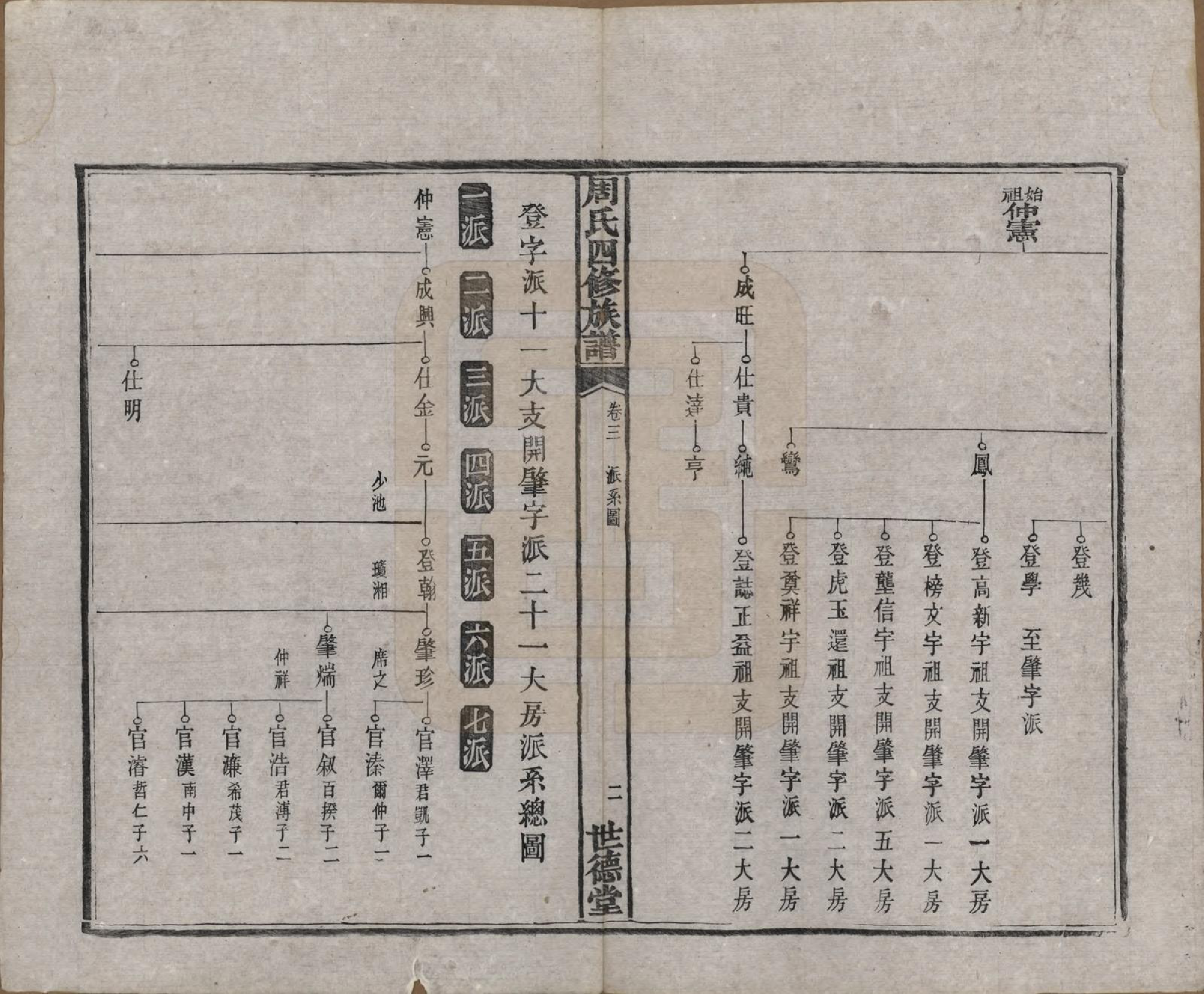 GTJP2340.周.中国.周氏四修族谱十二卷.清光绪十一年（1885）_003.pdf_第3页