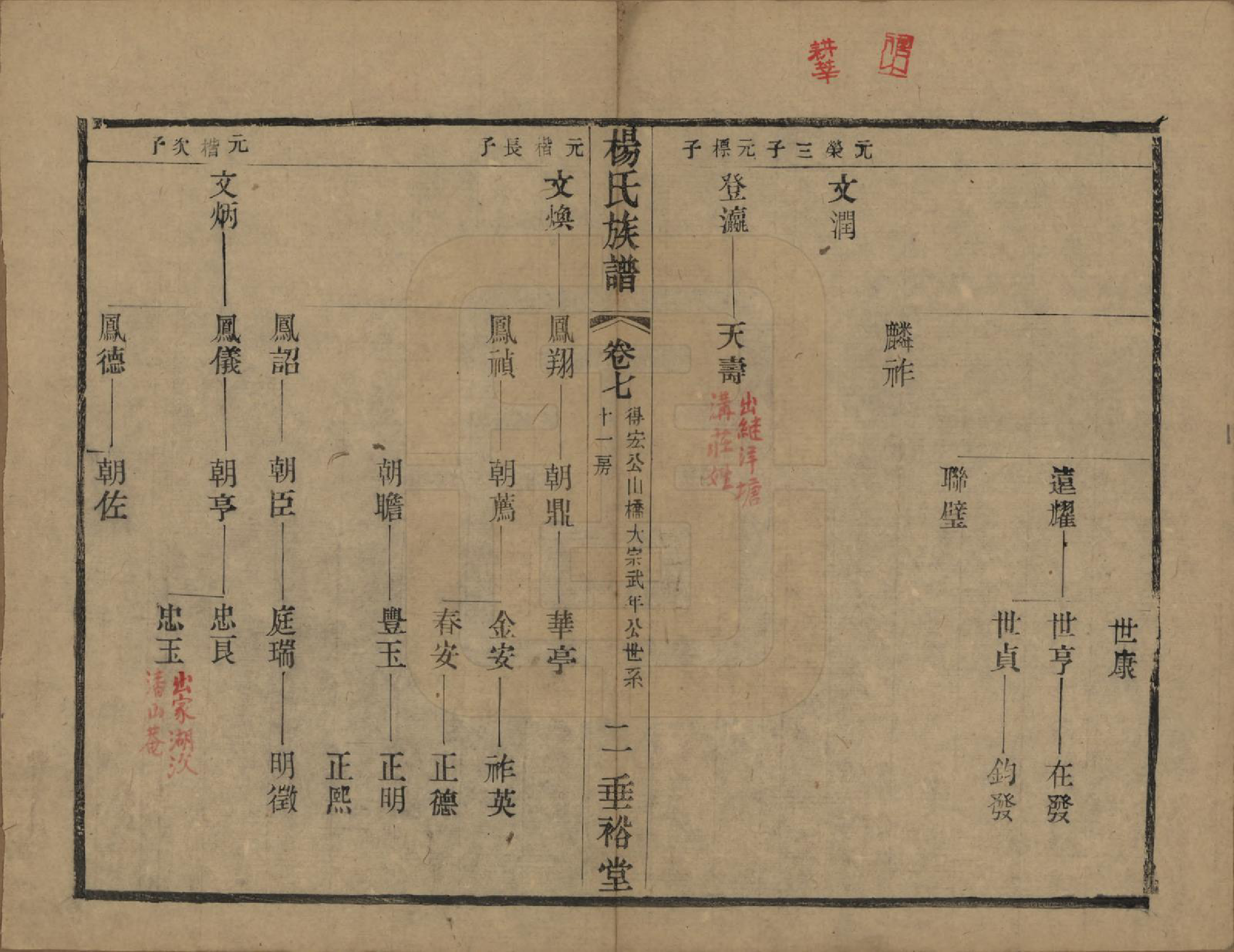 GTJP1966.杨.中国.南山桥杨氏重修宗谱二十卷.民国三十六年（1947）_007.pdf_第2页