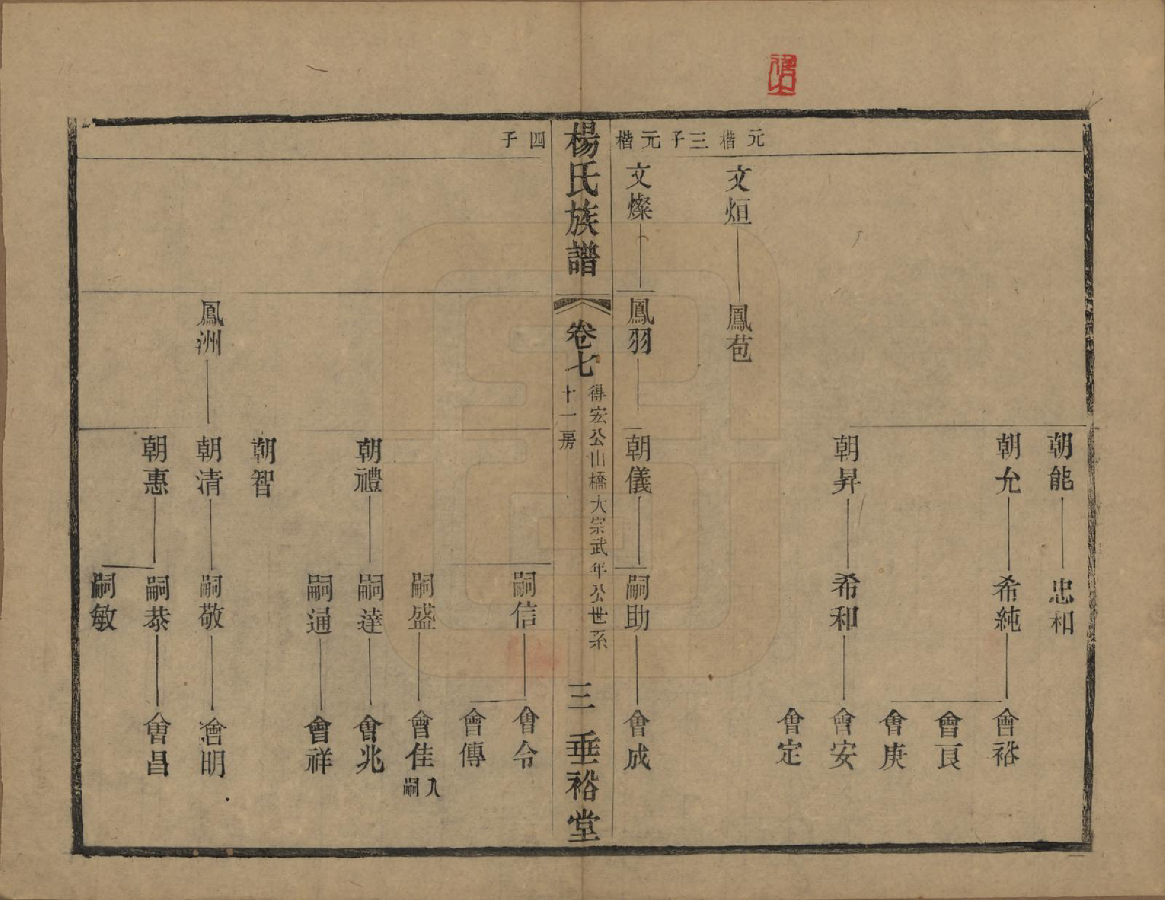 GTJP1966.杨.中国.南山桥杨氏重修宗谱二十卷.民国三十六年（1947）_007.pdf_第3页