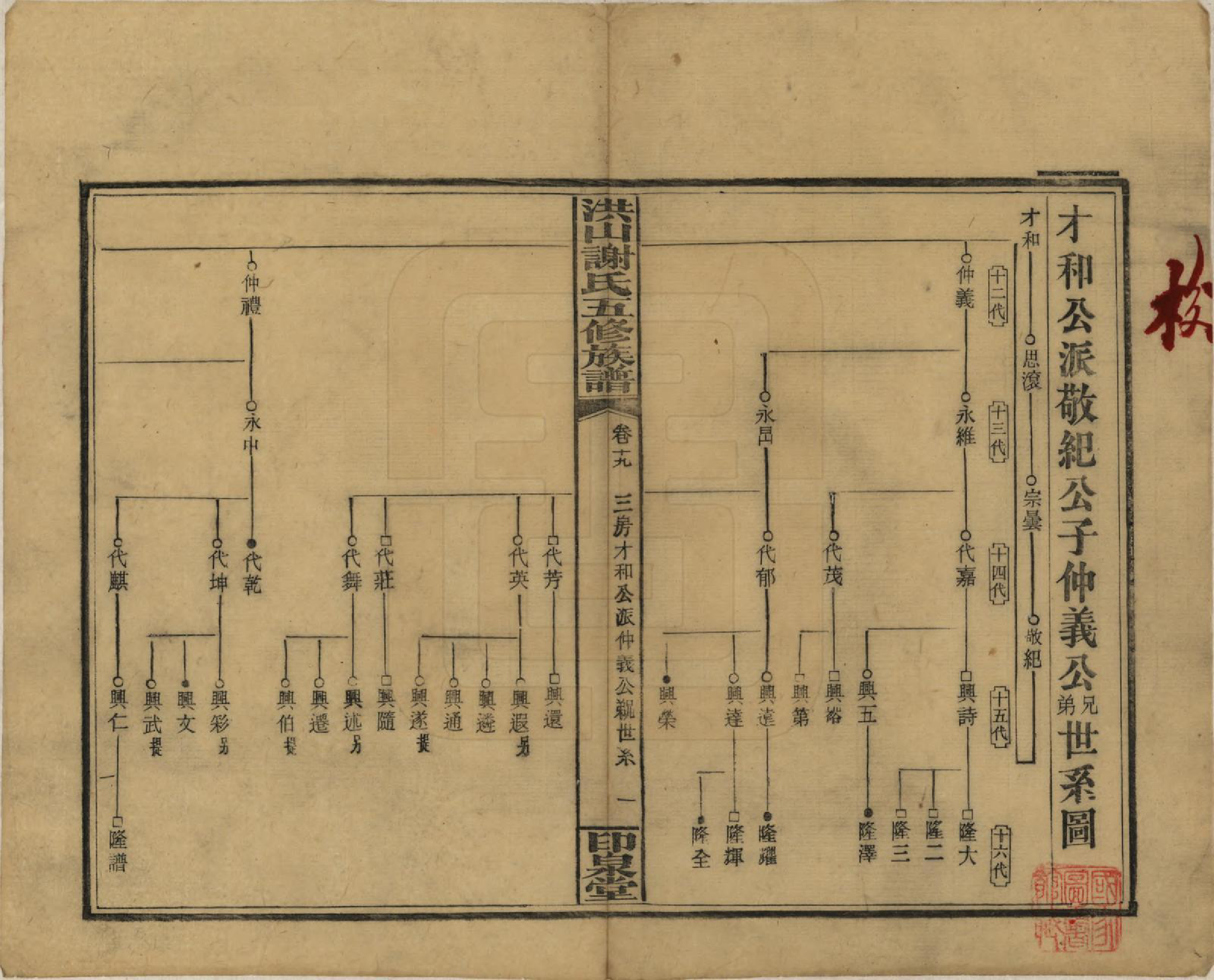 GTJP1771.谢.中国.洪山谢氏五修族谱.民国18-19年[1929-1930]_019.pdf_第1页