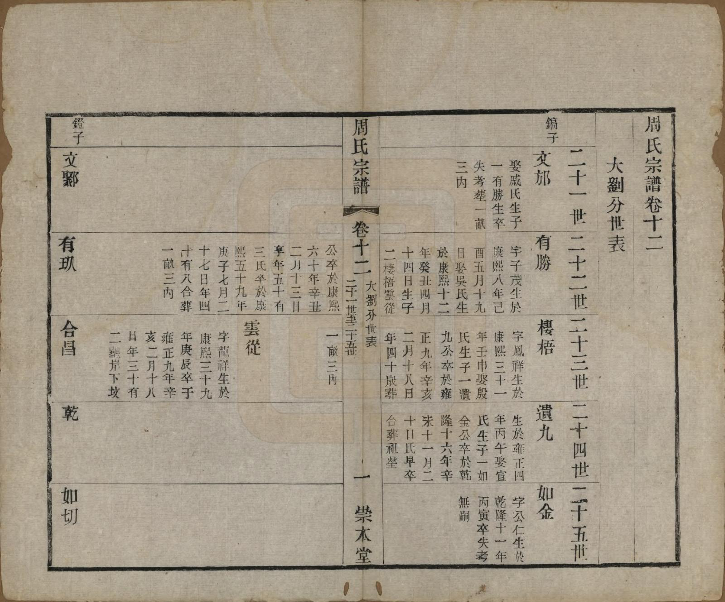 GTJP2330.周.中国.周氏宗谱十二卷.清光绪三十年（1904）_012.pdf_第1页