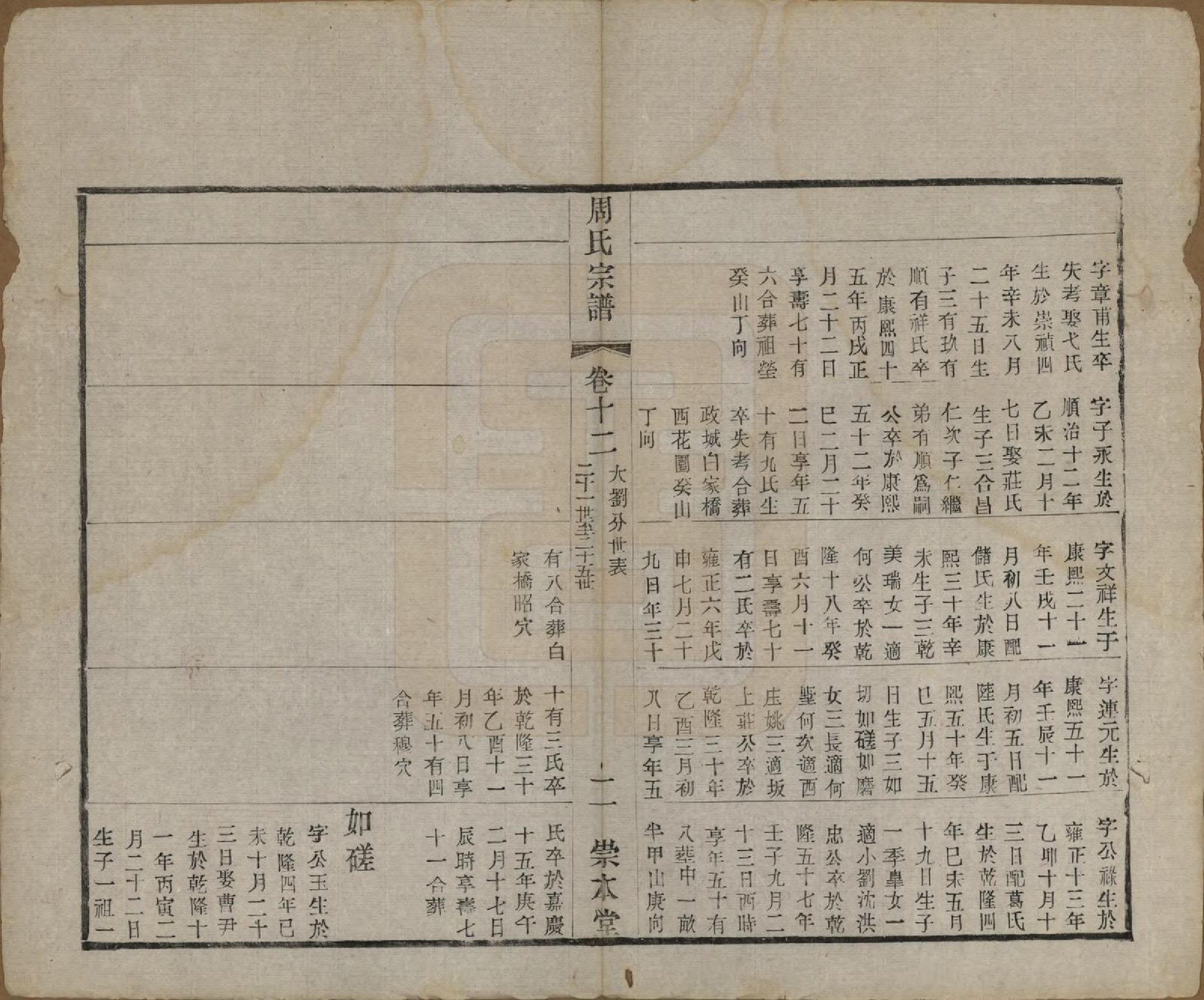 GTJP2330.周.中国.周氏宗谱十二卷.清光绪三十年（1904）_012.pdf_第2页