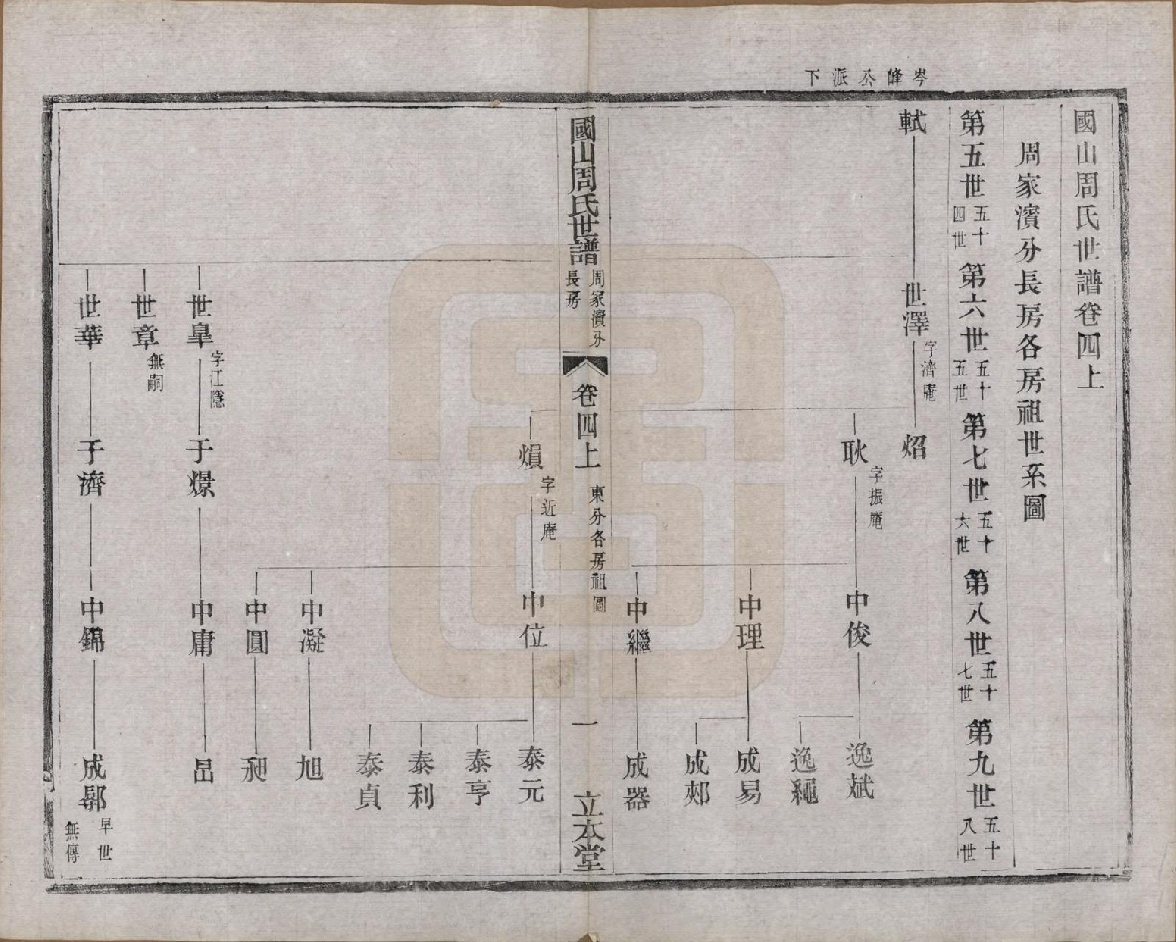 GTJP2314.周.中国.国山周氏世谱六十卷首一卷末一卷.民国四年（1915）_004.pdf_第1页