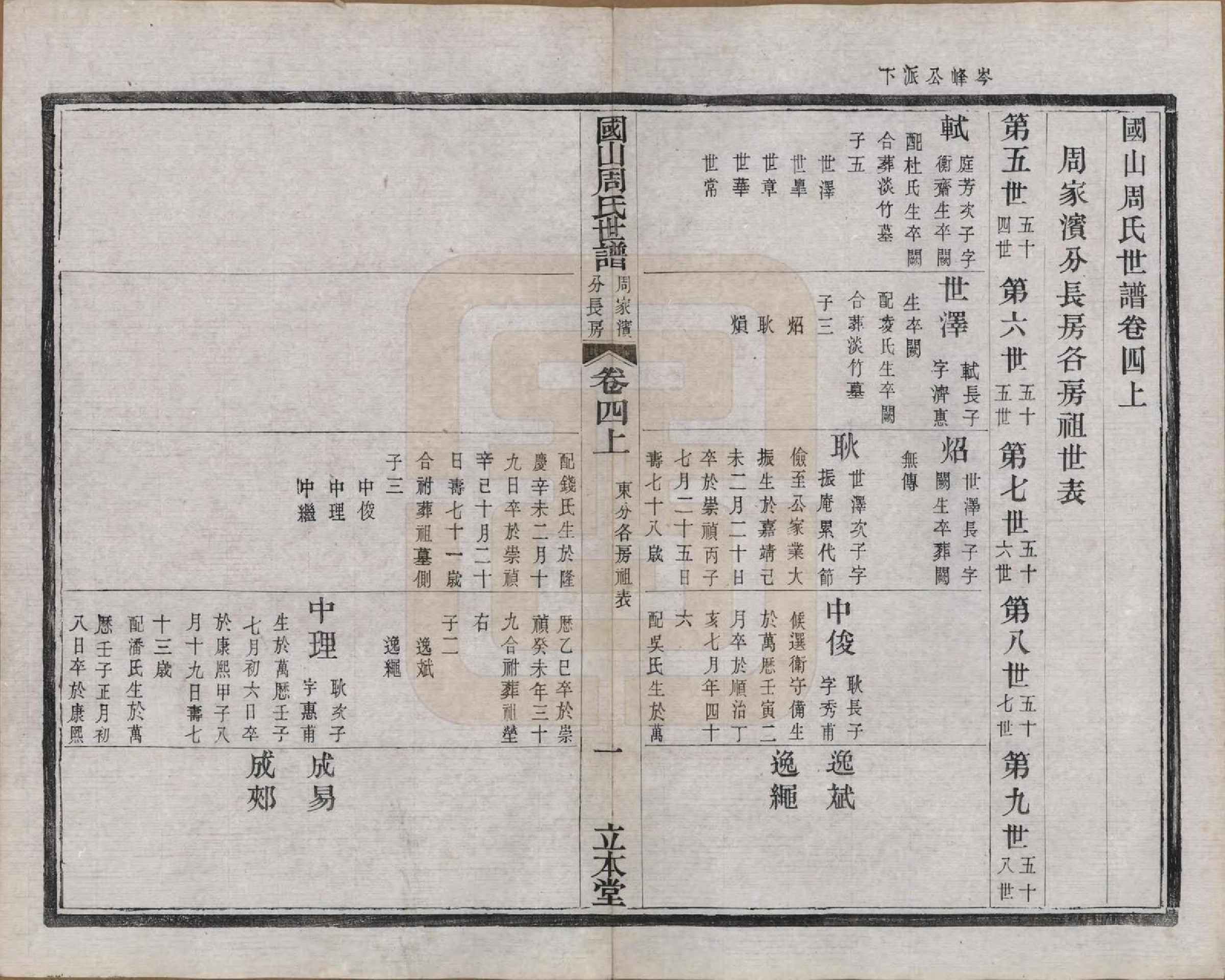 GTJP2314.周.中国.国山周氏世谱六十卷首一卷末一卷.民国四年（1915）_004.pdf_第3页