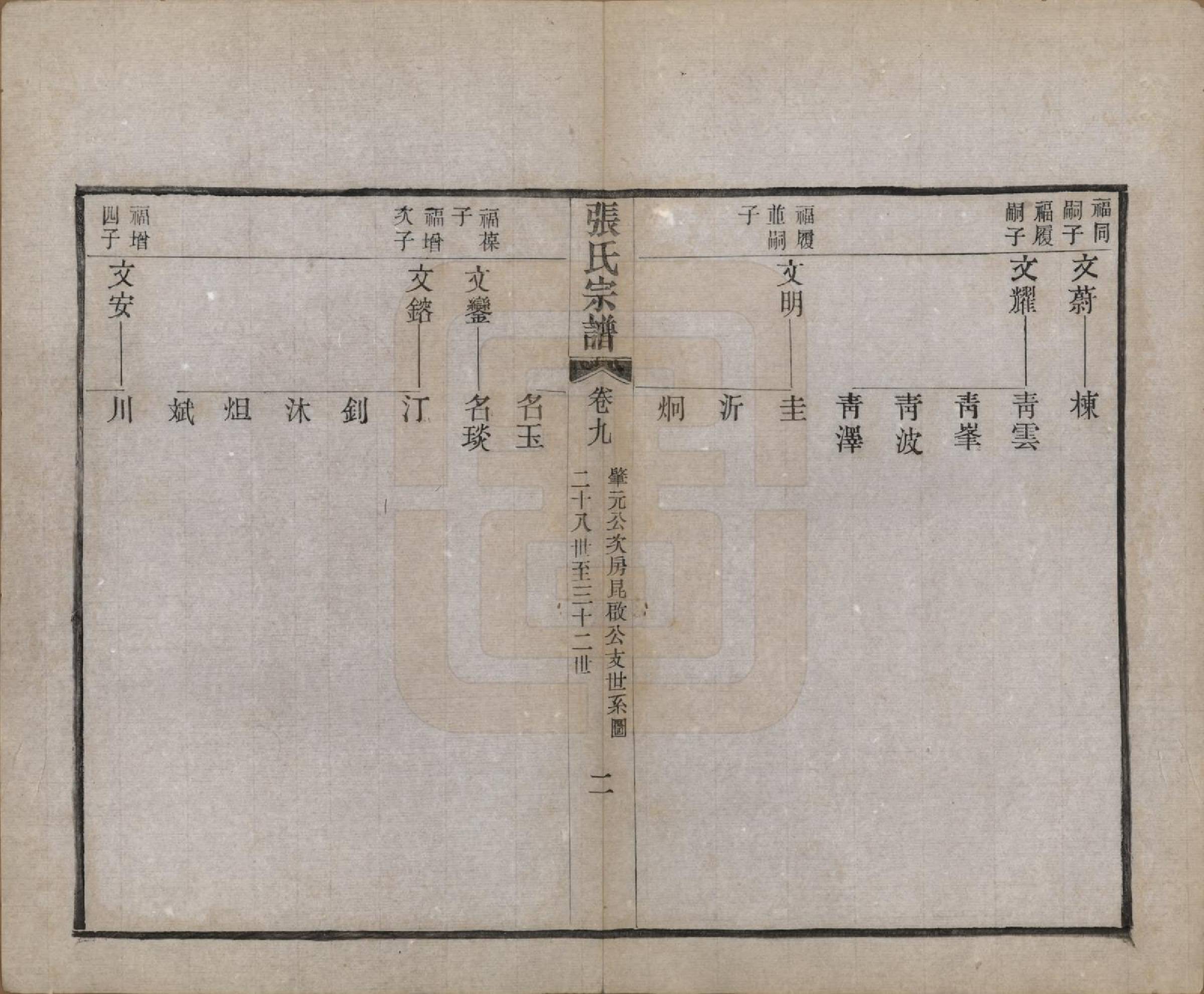 GTJP2134.张.中国.刘墅张氏宗谱十一卷首一卷末一卷.民国十四年（1925）_009.pdf_第2页