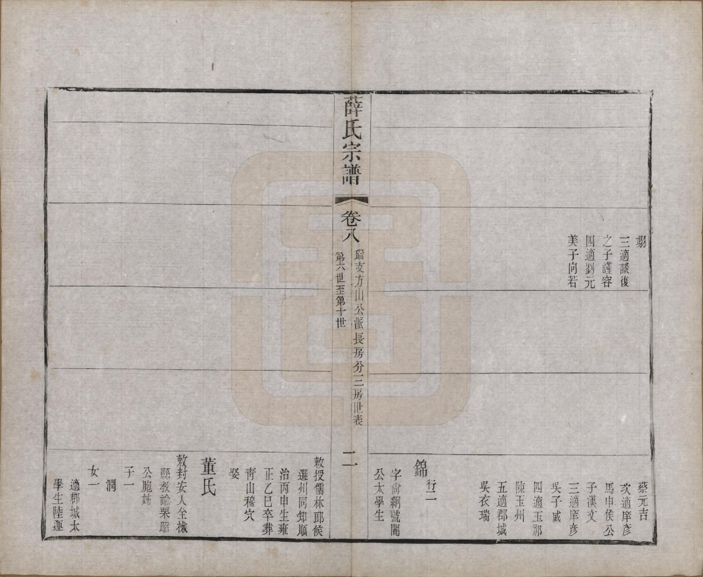 GTJP1925.薛.中国.薛氏宗谱二十卷.清光绪三十四年（1908）_008.pdf_第2页