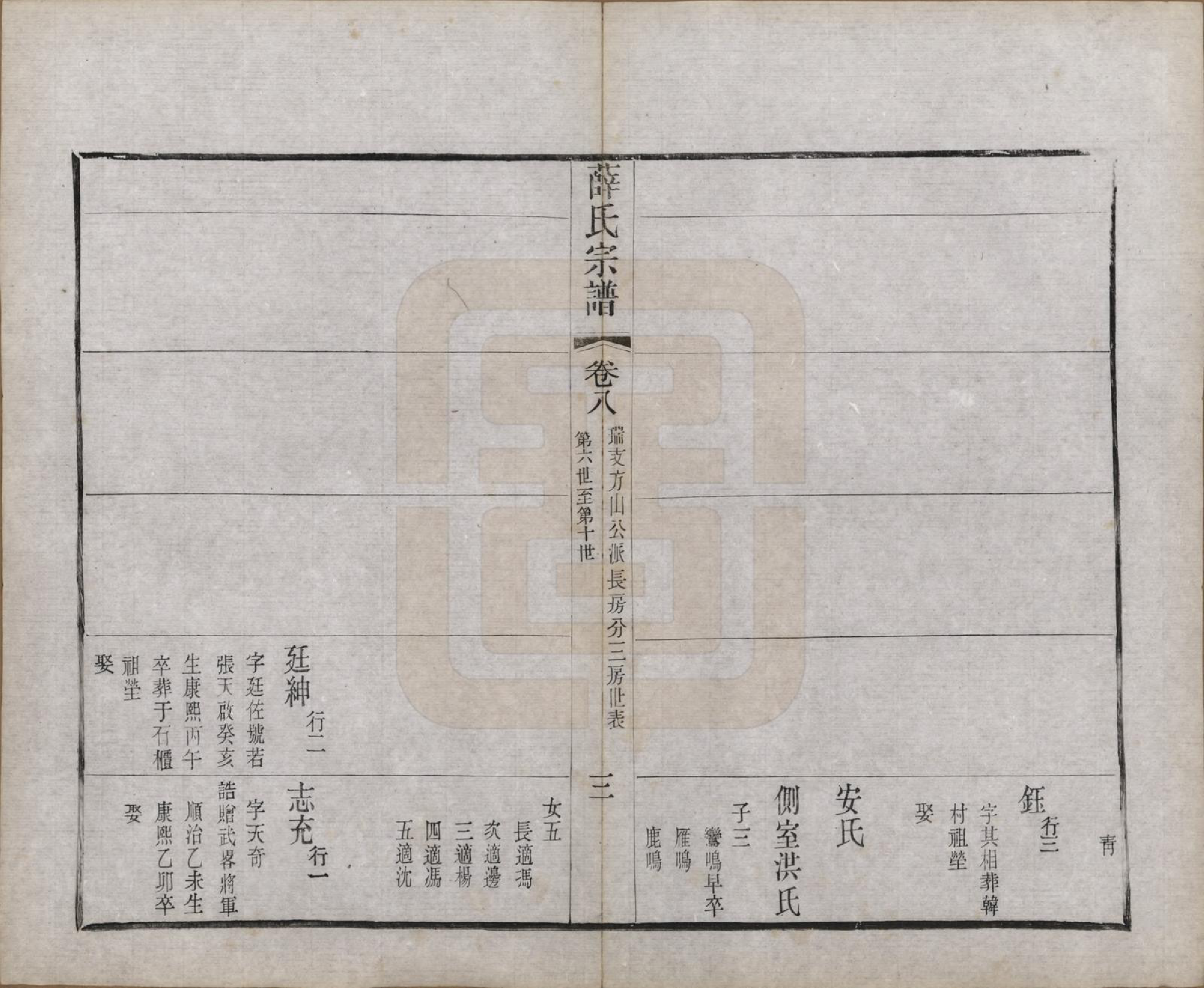 GTJP1925.薛.中国.薛氏宗谱二十卷.清光绪三十四年（1908）_008.pdf_第3页