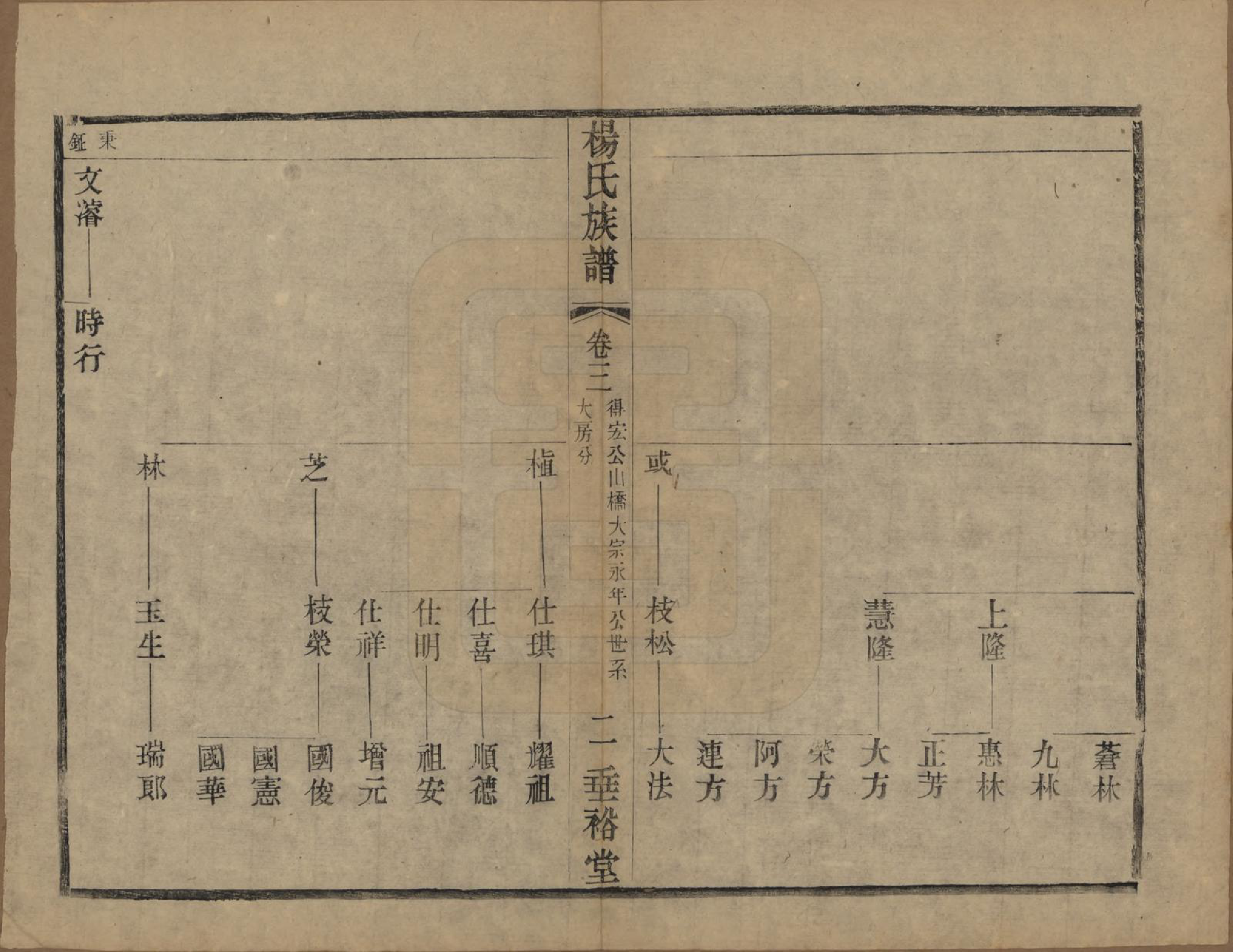 GTJP1966.杨.中国.南山桥杨氏重修宗谱二十卷.民国三十六年（1947）_003.pdf_第2页