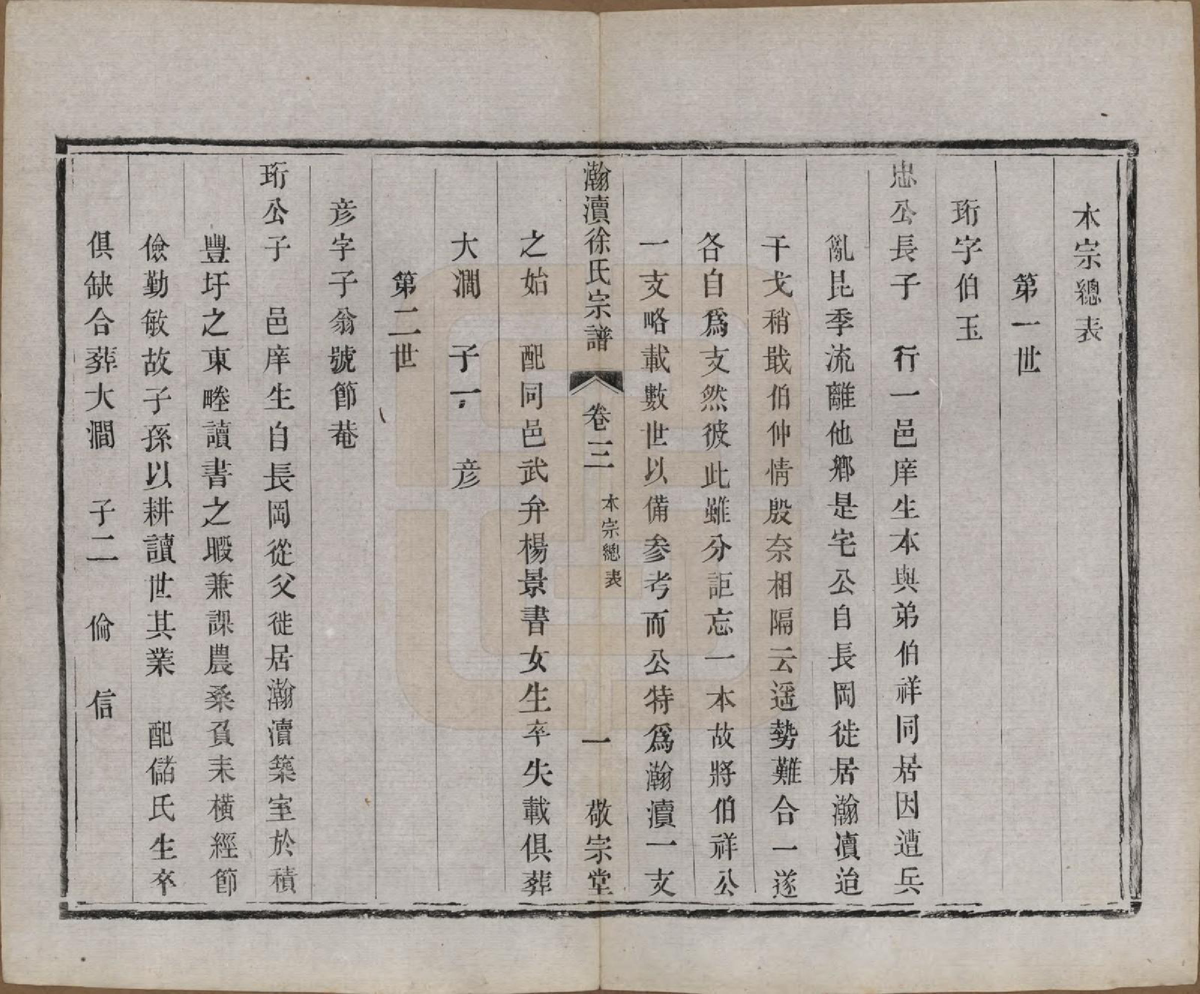 GTJP1853.徐.中国.瀚渎徐氏宗谱八卷.民国五年（1916）_003.pdf_第2页