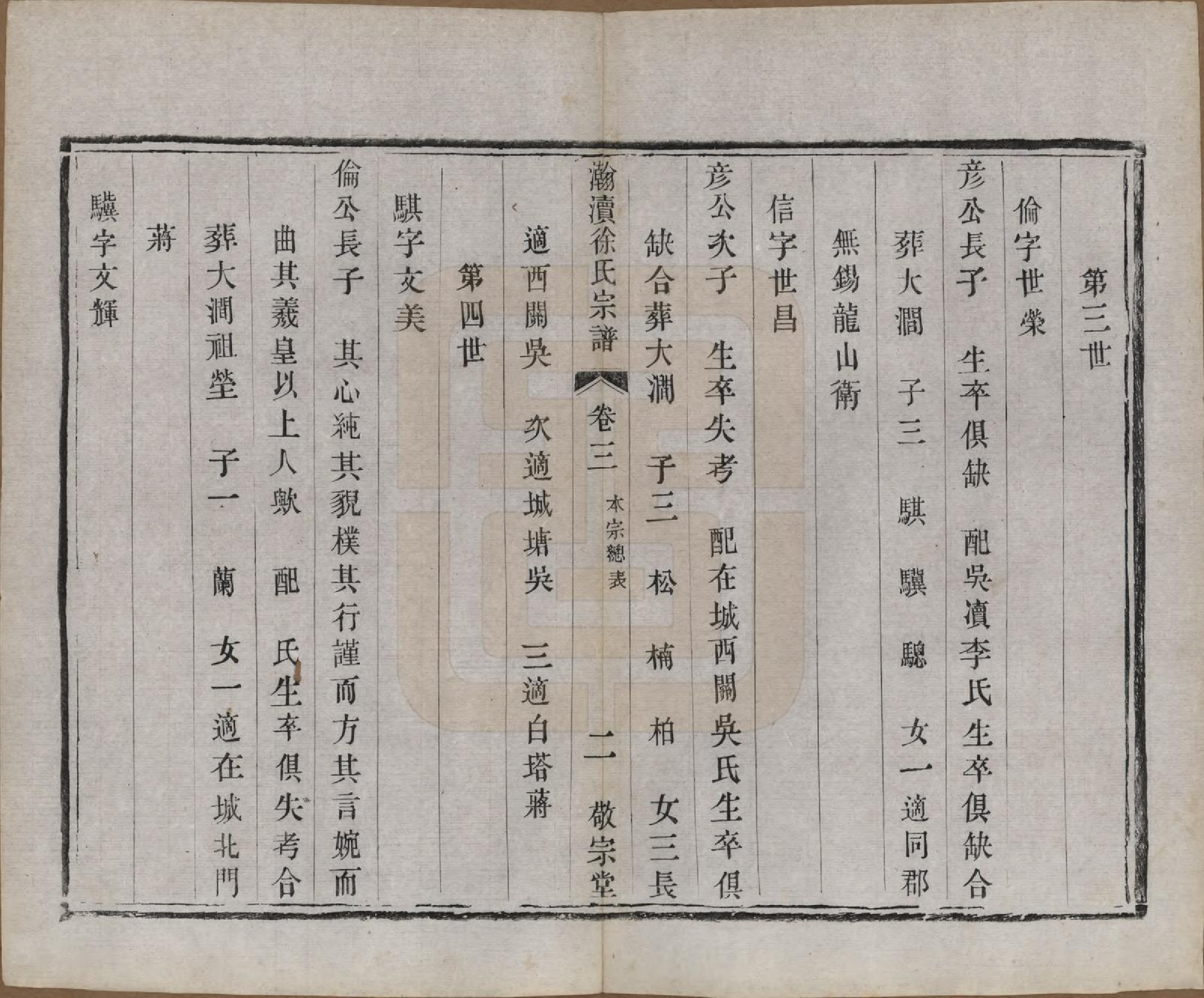 GTJP1853.徐.中国.瀚渎徐氏宗谱八卷.民国五年（1916）_003.pdf_第3页