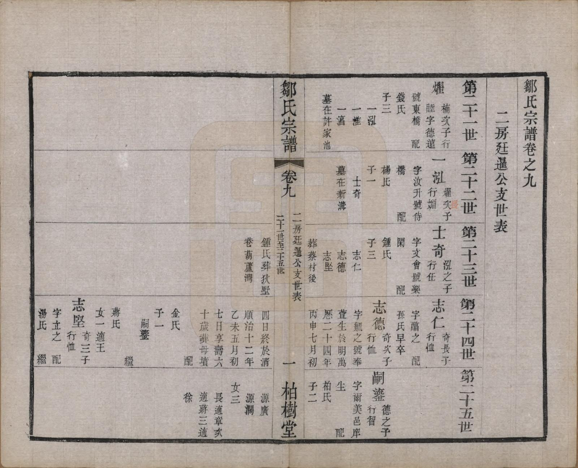 GTJP2372.邹.中国.邹氏宗谱十六卷.民国六年（1917）_009.pdf_第2页