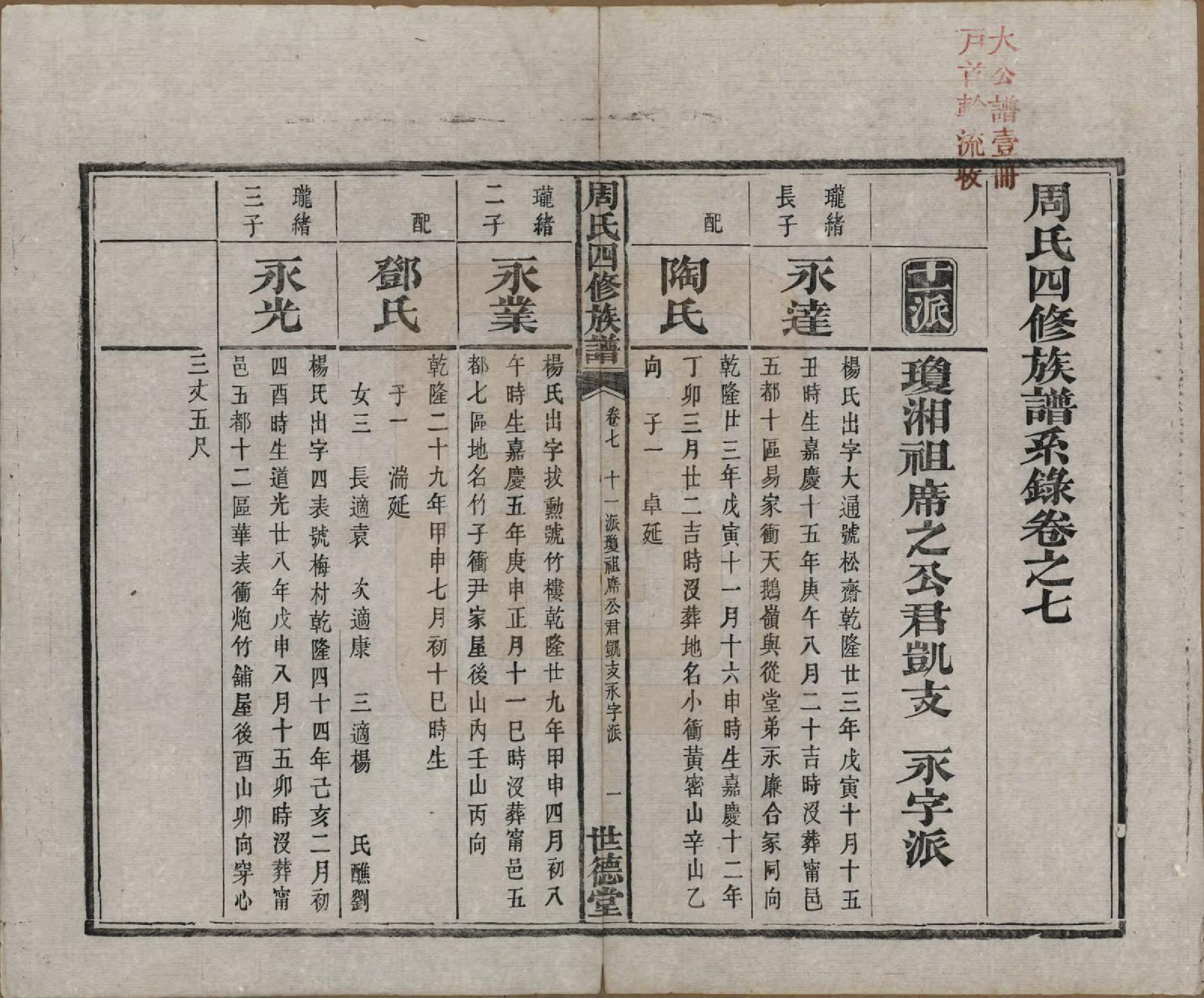 GTJP2340.周.中国.周氏四修族谱十二卷.清光绪十一年（1885）_007.pdf_第2页