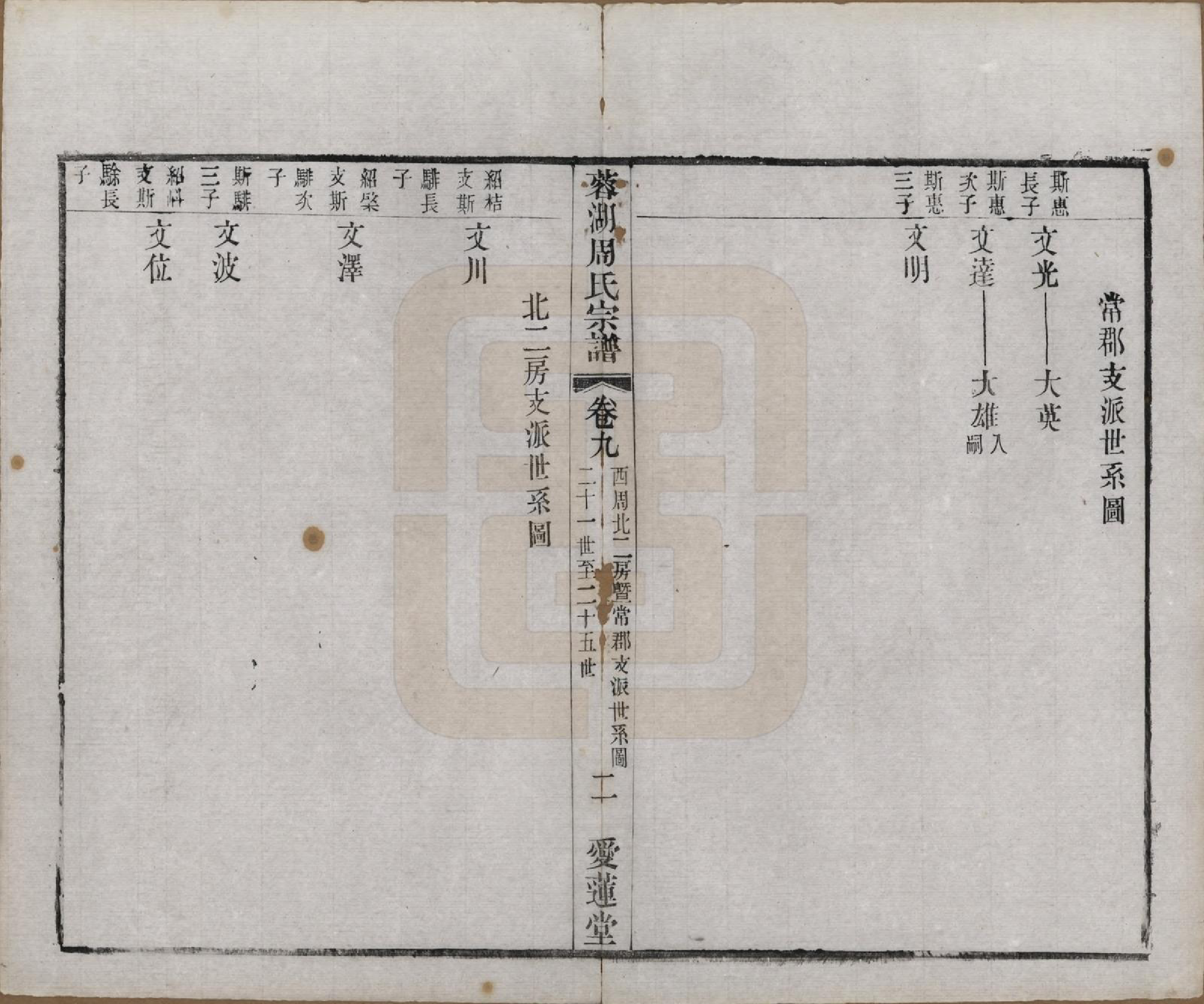 GTJP2335.周.中国.蓉湖周氏宗谱二十八卷.清光绪三十一年（1905）_009.pdf_第2页