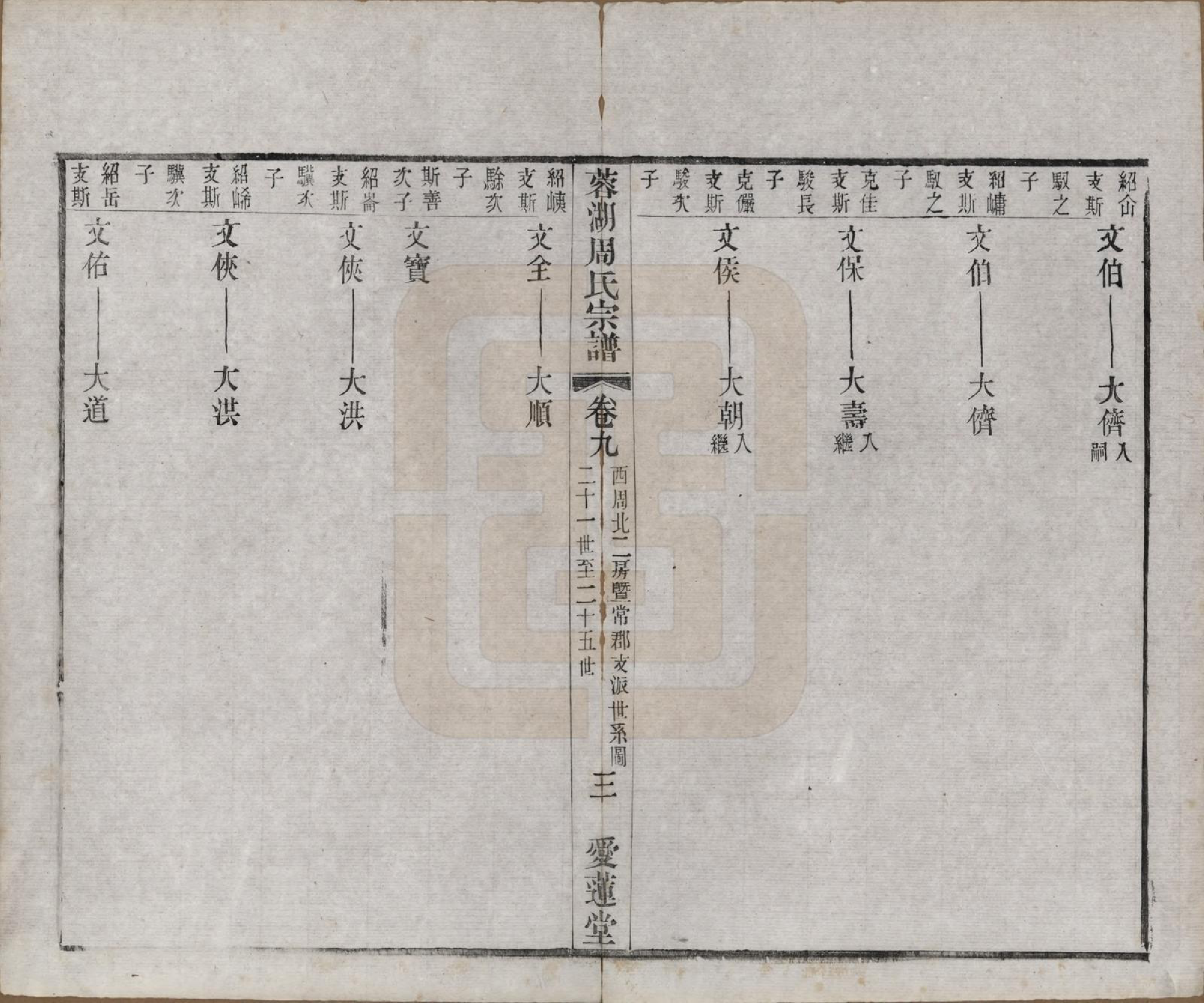 GTJP2335.周.中国.蓉湖周氏宗谱二十八卷.清光绪三十一年（1905）_009.pdf_第3页