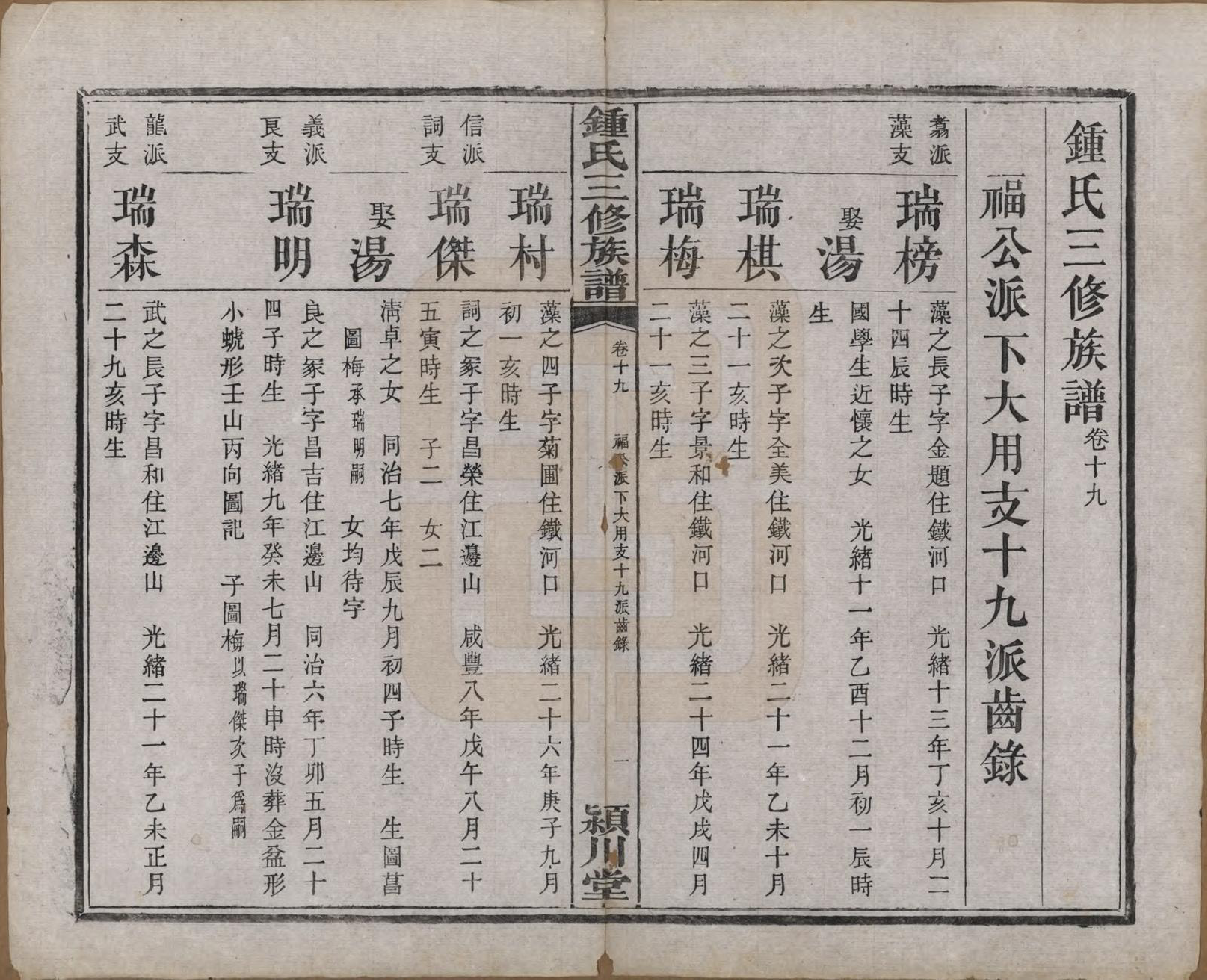 GTJP2266.锺.中国.锺氏三修族谱三十二卷.清光绪二十八年（1902）_019.pdf_第2页