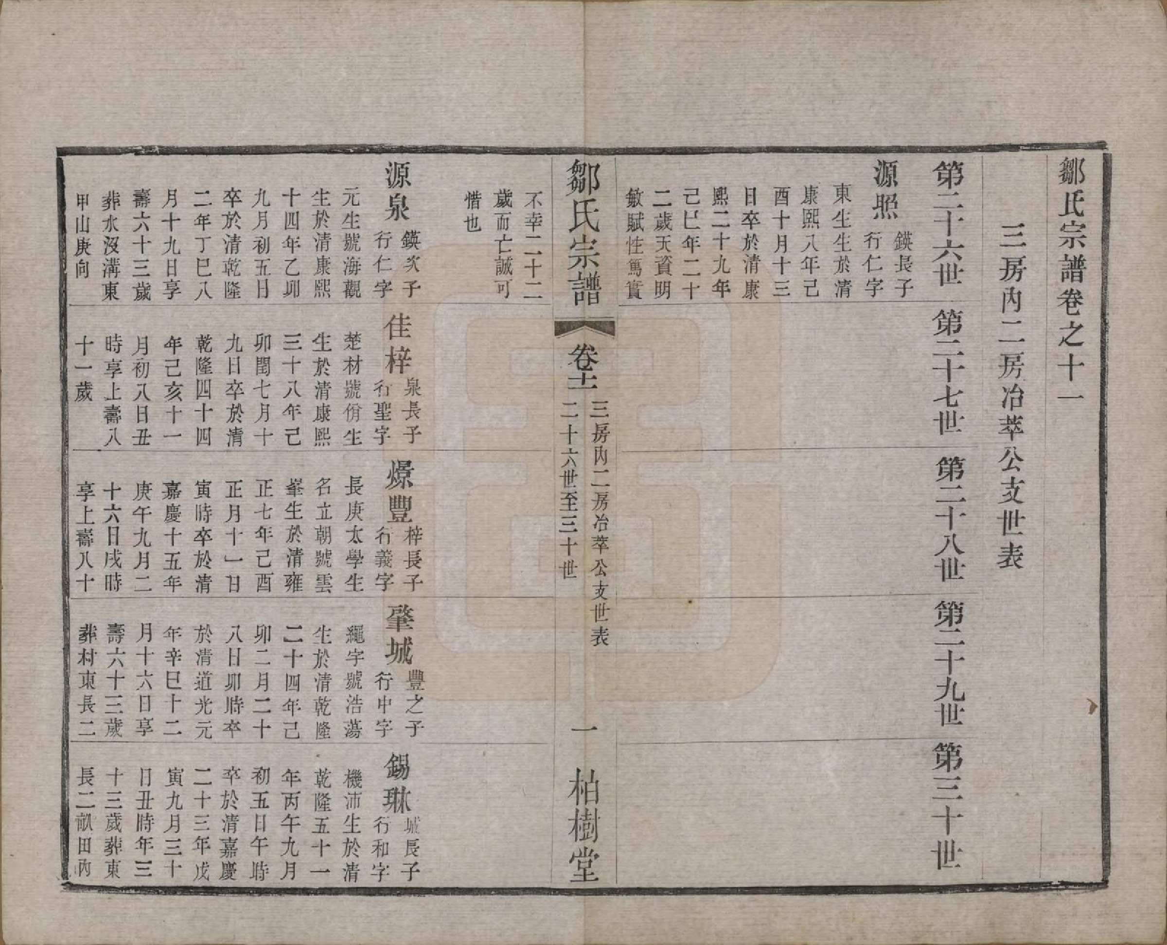 GTJP2372.邹.中国.邹氏宗谱十六卷.民国六年（1917）_011.pdf_第2页