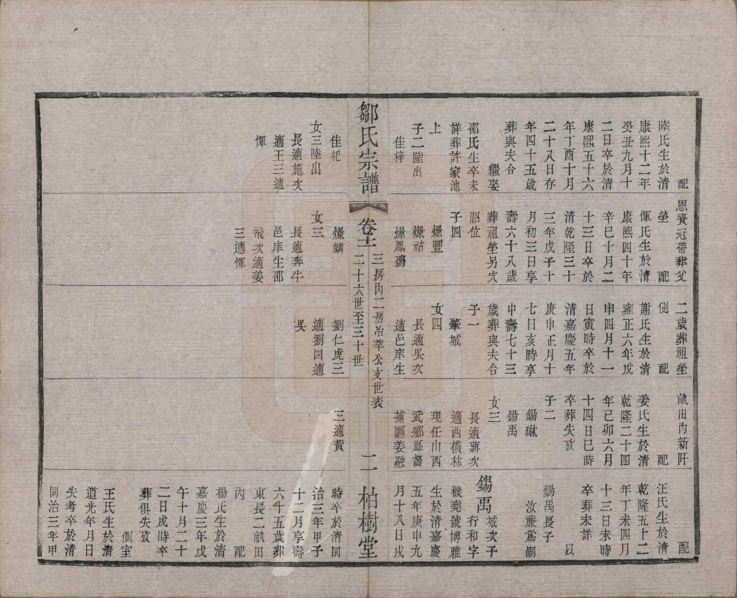 GTJP2372.邹.中国.邹氏宗谱十六卷.民国六年（1917）_011.pdf_第3页