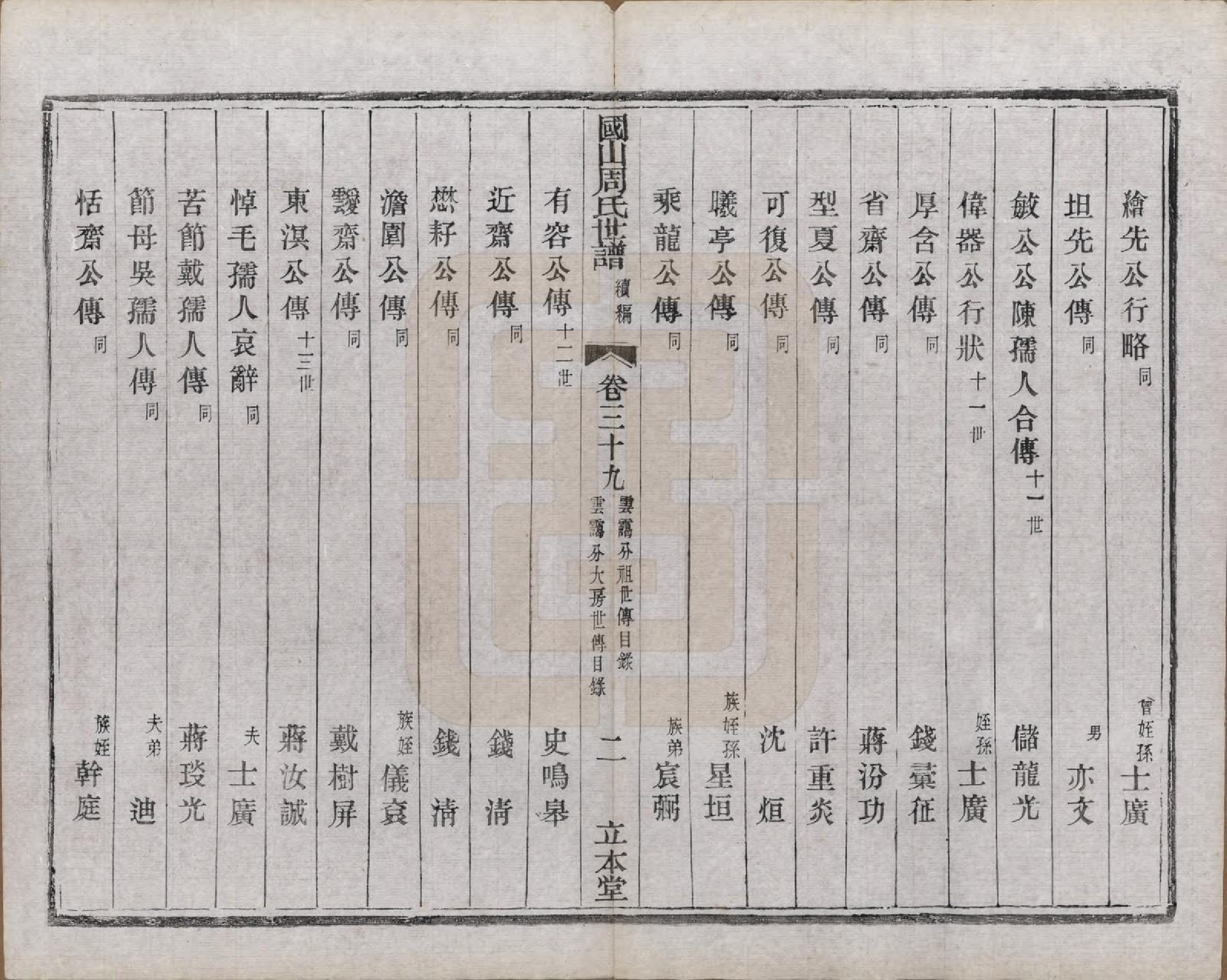 GTJP2314.周.中国.国山周氏世谱六十卷首一卷末一卷.民国四年（1915）_039.pdf_第2页