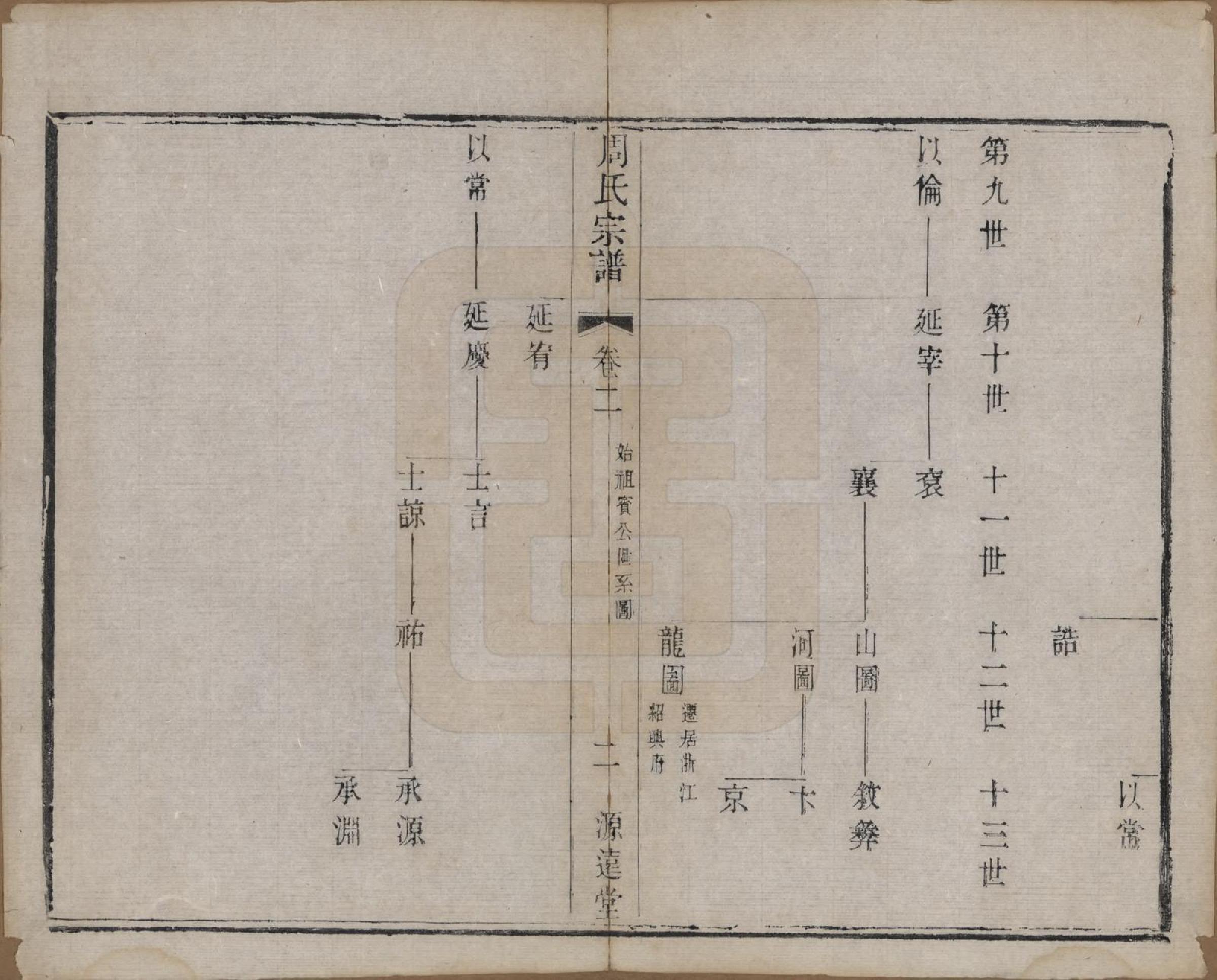 GTJP2351.周.中国.周氏宗谱六卷.清宣统元年（1909）_002.pdf_第2页