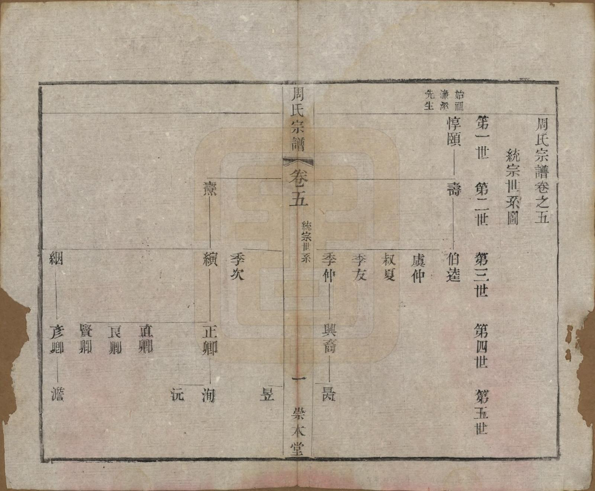 GTJP2330.周.中国.周氏宗谱十二卷.清光绪三十年（1904）_005.pdf_第3页