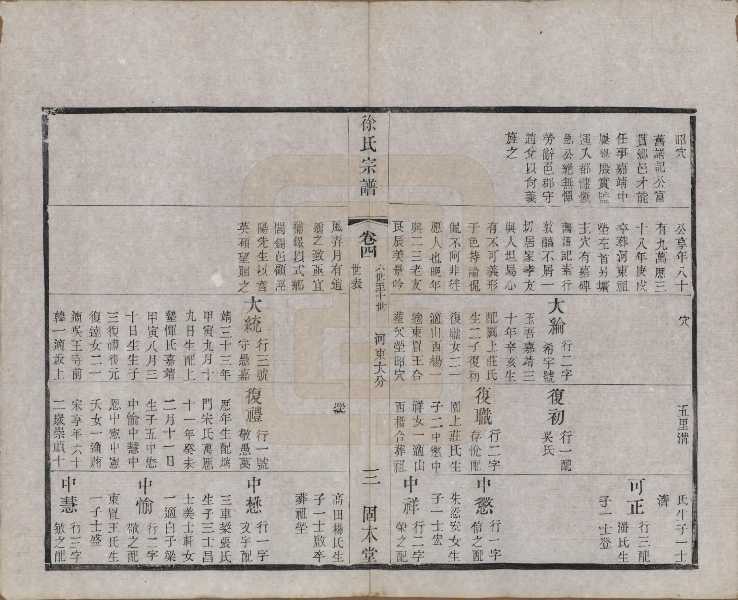 GTJP1874.徐.中国.卢庄徐氏八修宗谱十二卷.清光绪十一年（1885）_004.pdf_第3页