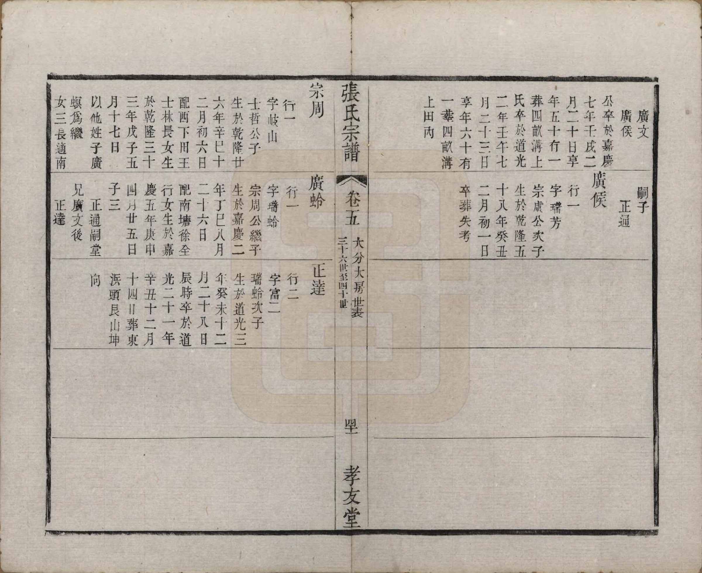 GTJP2169.张.中国.东桥张氏宗谱八卷.清同治九年（1870）_007.pdf_第2页