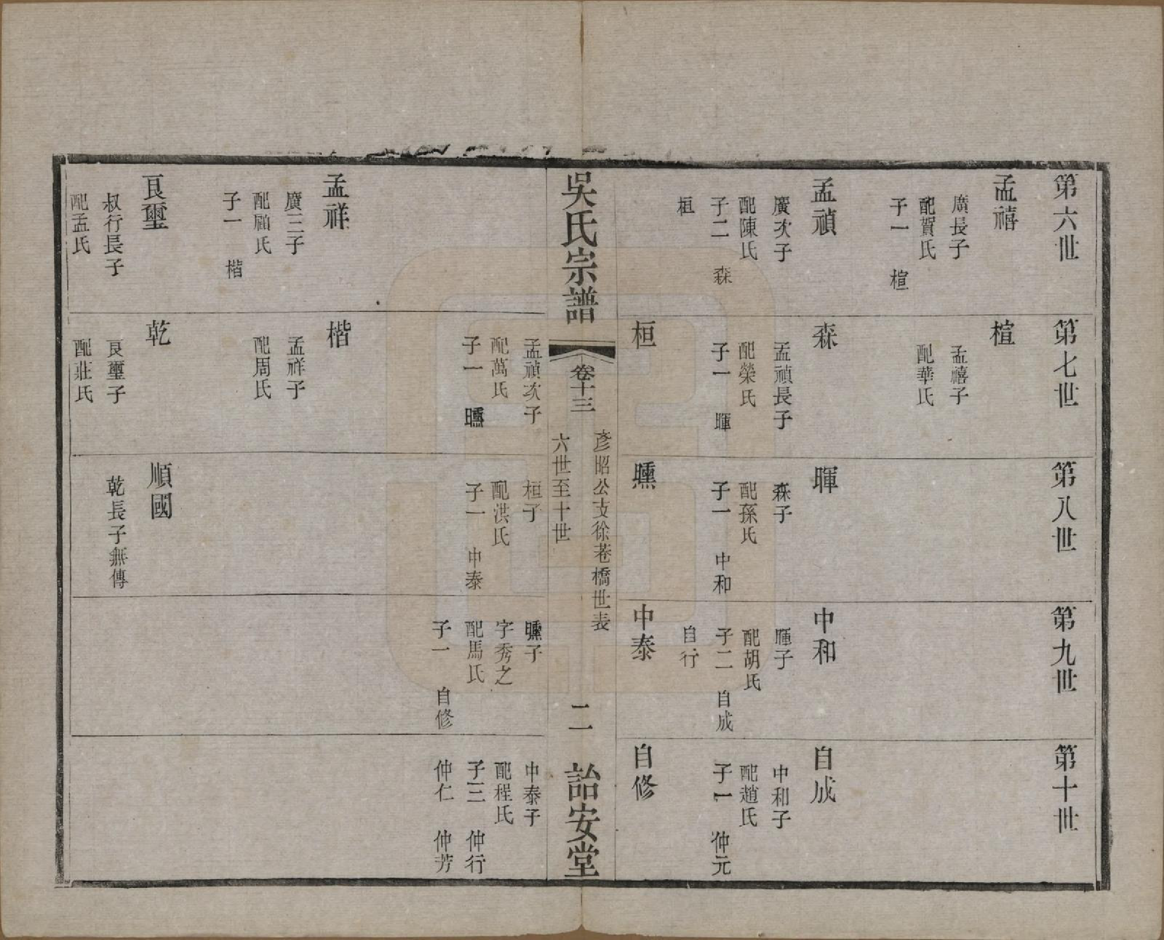 GTJP1663.吴.中国.吴氏宗谱二十四卷.民国十八年（1929）_013.pdf_第2页