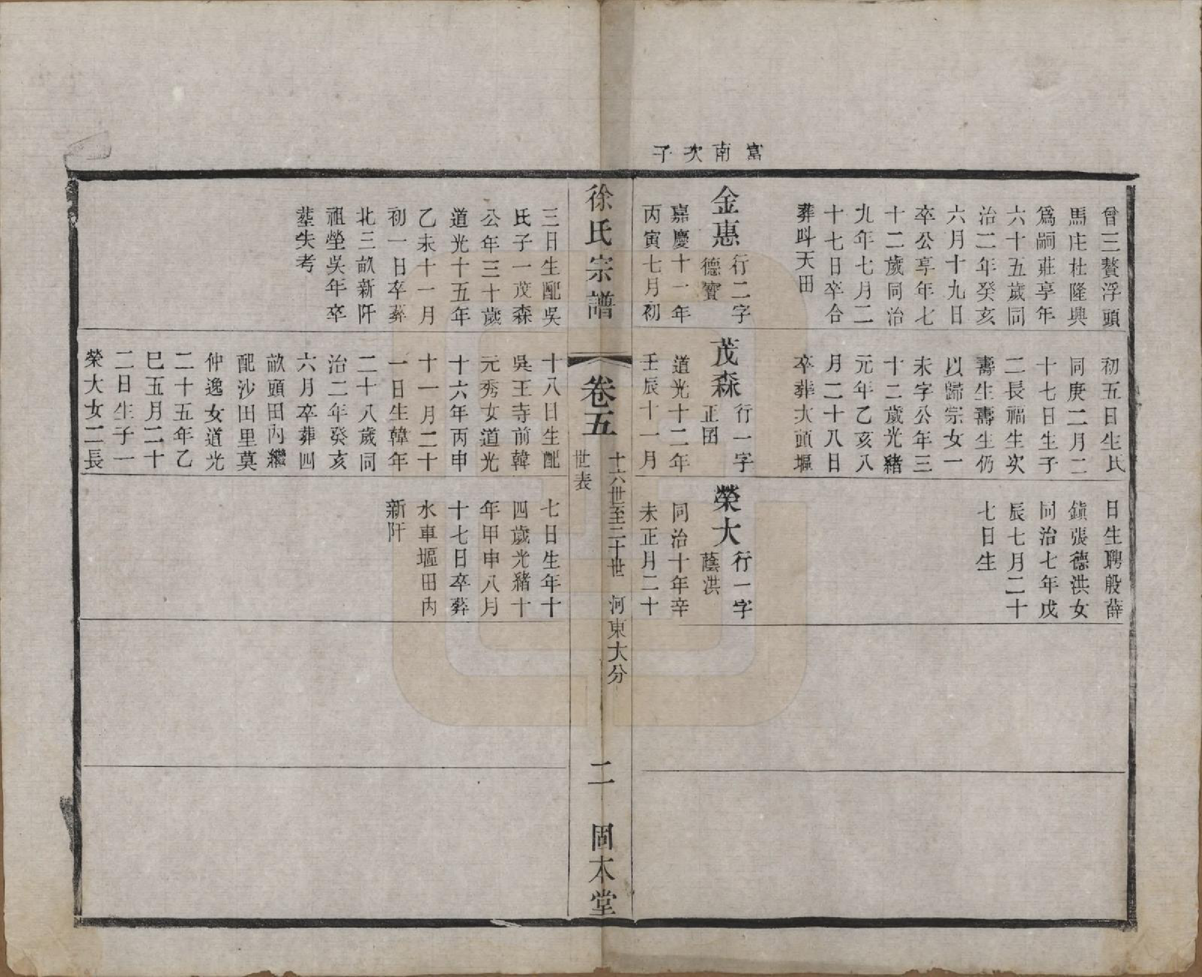 GTJP1874.徐.中国.卢庄徐氏八修宗谱十二卷.清光绪十一年（1885）_005.pdf_第2页