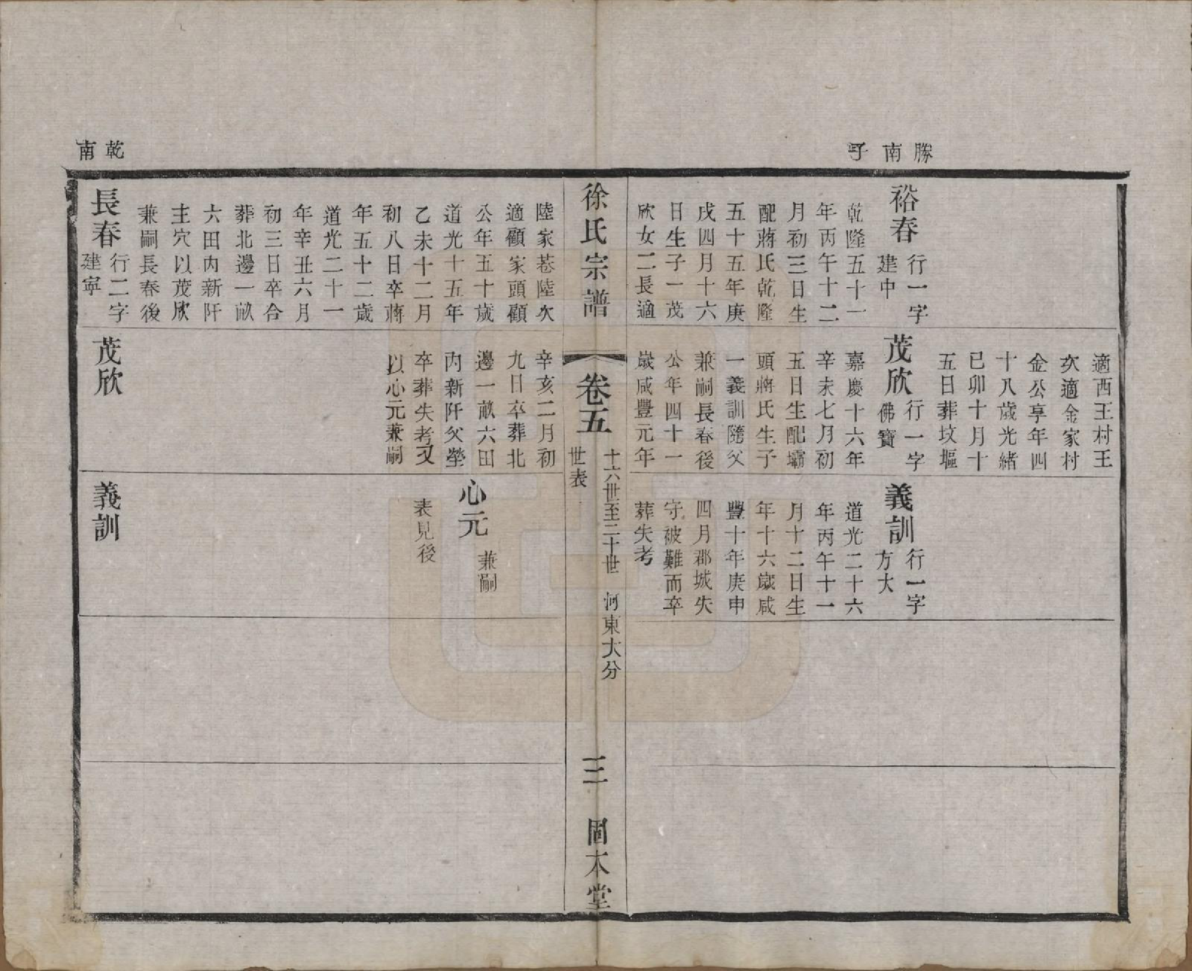 GTJP1874.徐.中国.卢庄徐氏八修宗谱十二卷.清光绪十一年（1885）_005.pdf_第3页