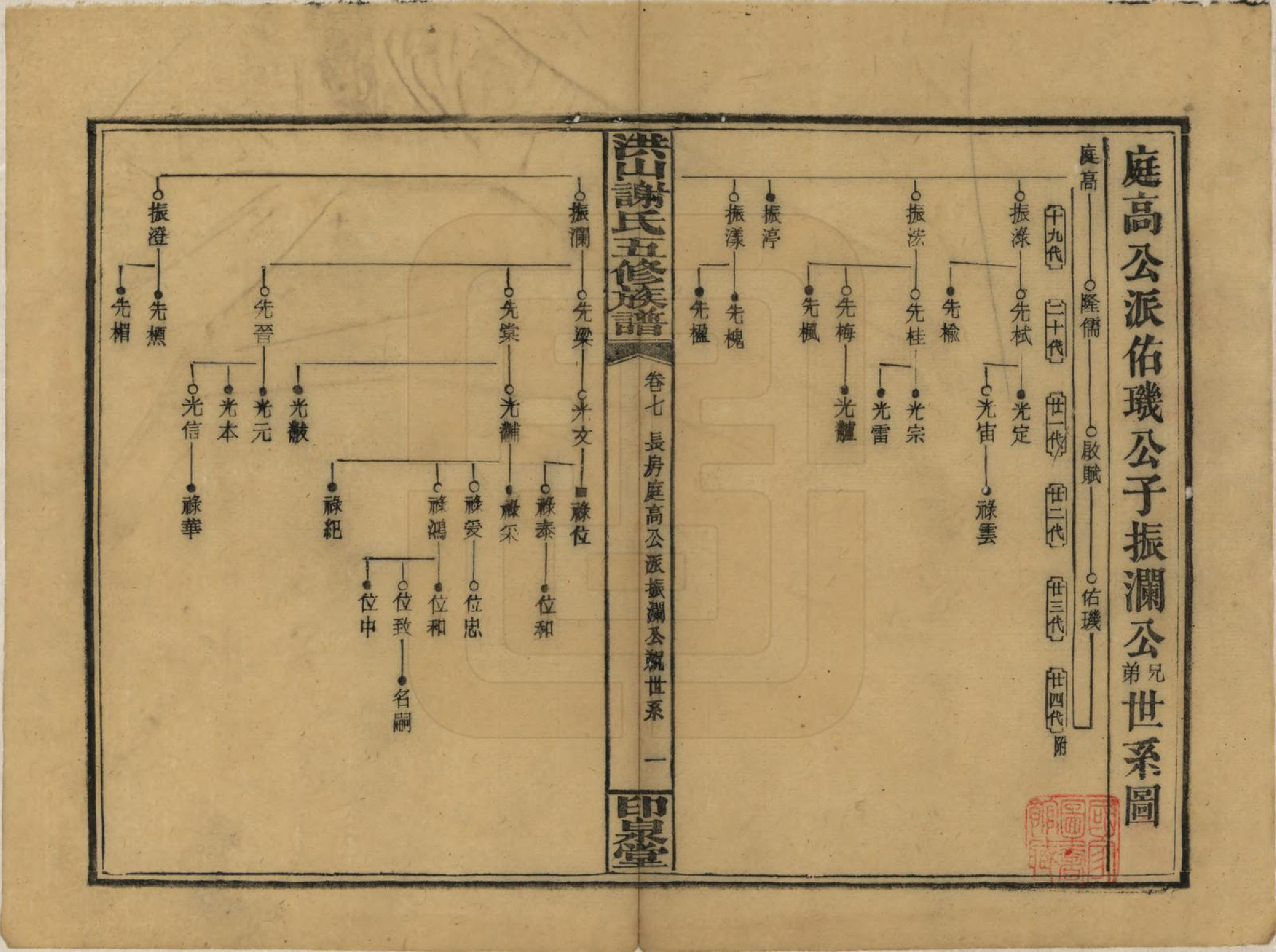 GTJP1771.谢.中国.洪山谢氏五修族谱.民国18-19年[1929-1930]_007.pdf_第1页